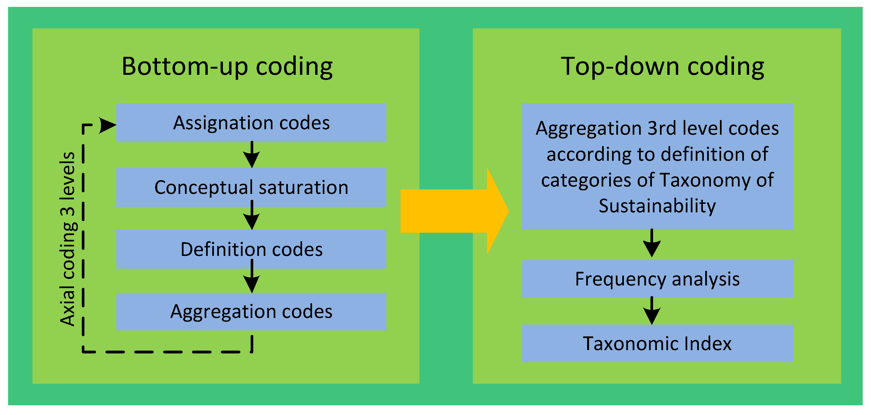 Sustainability 10 01398 g003