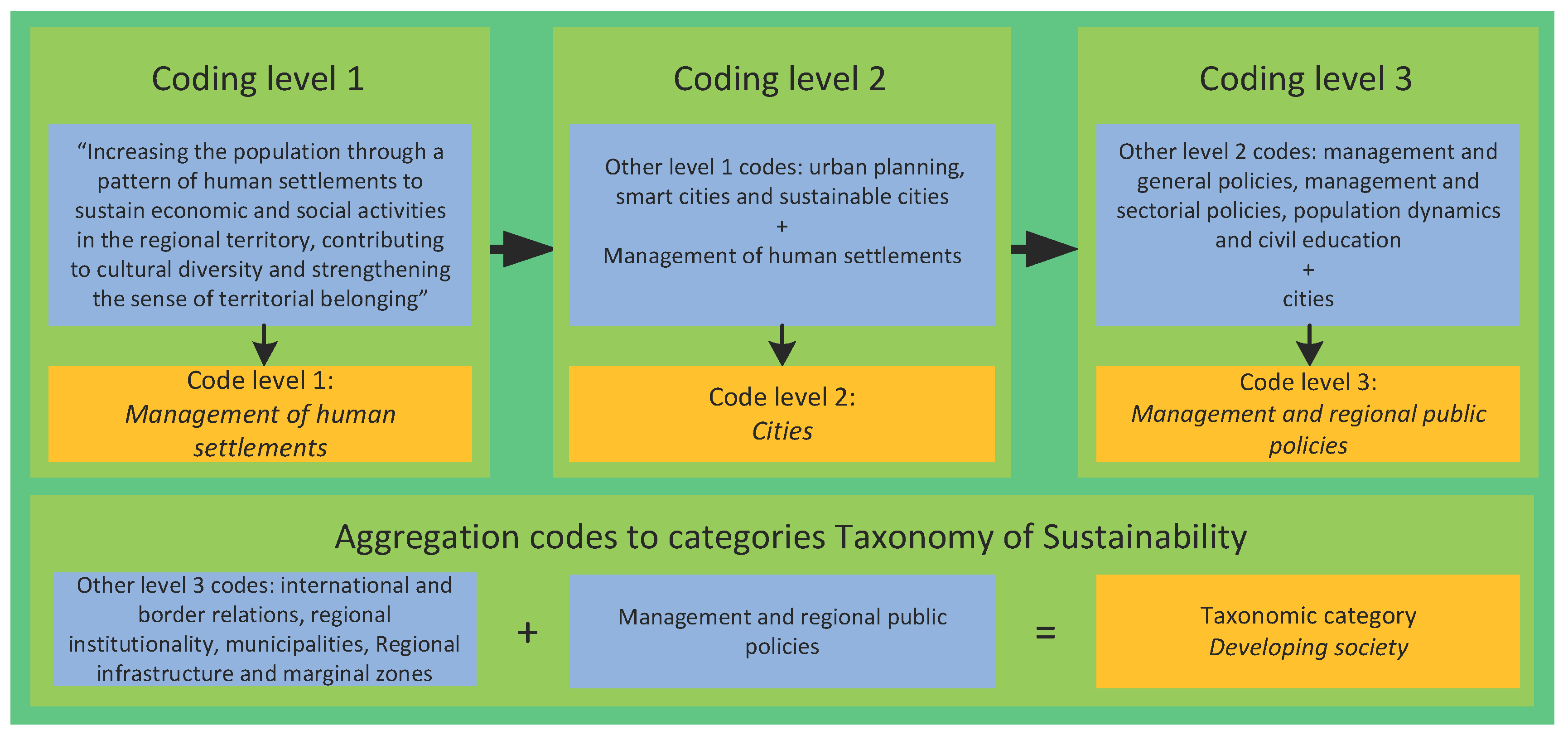 Sustainability 10 01398 g004