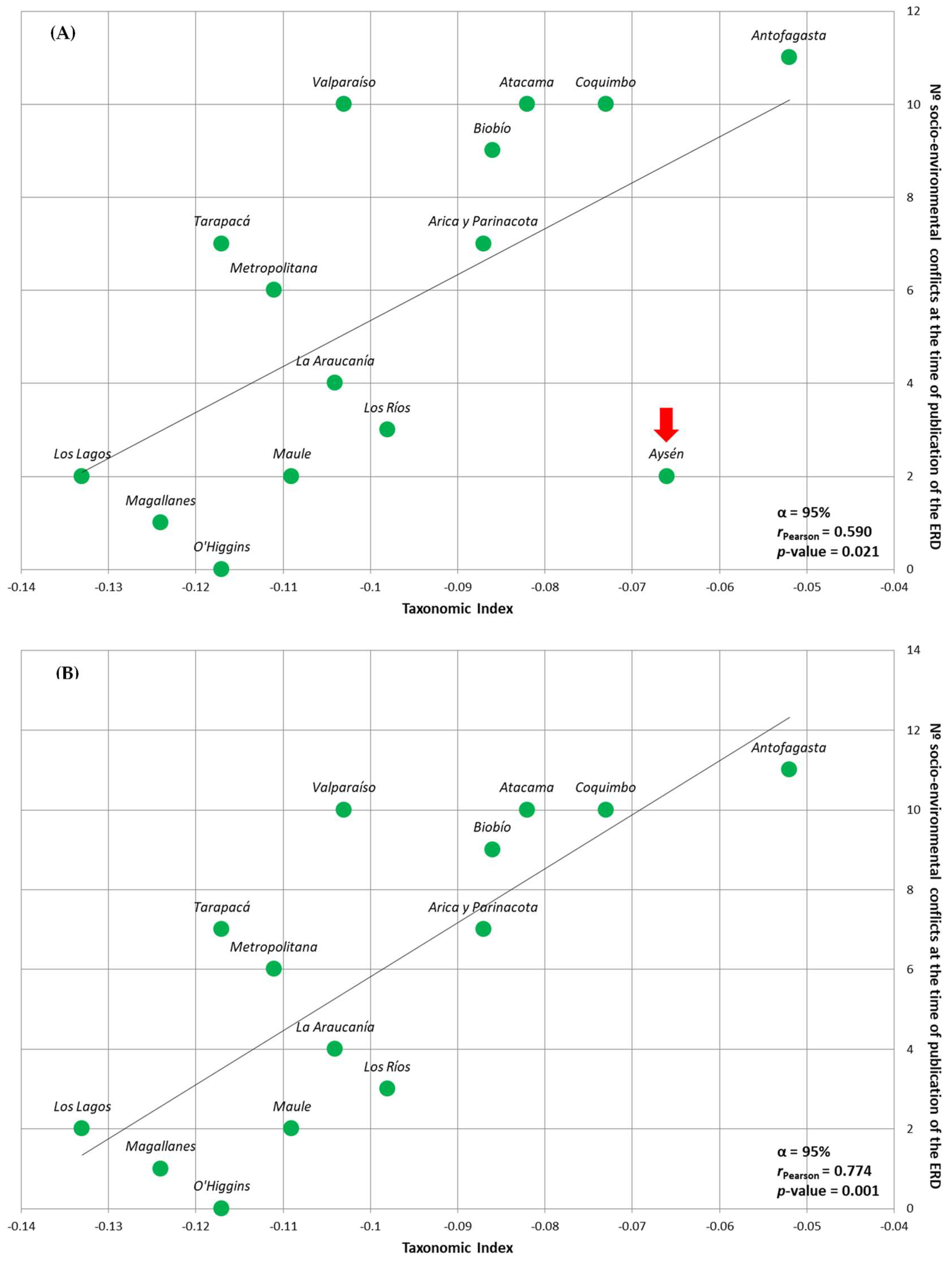 Sustainability 10 01398 g008
