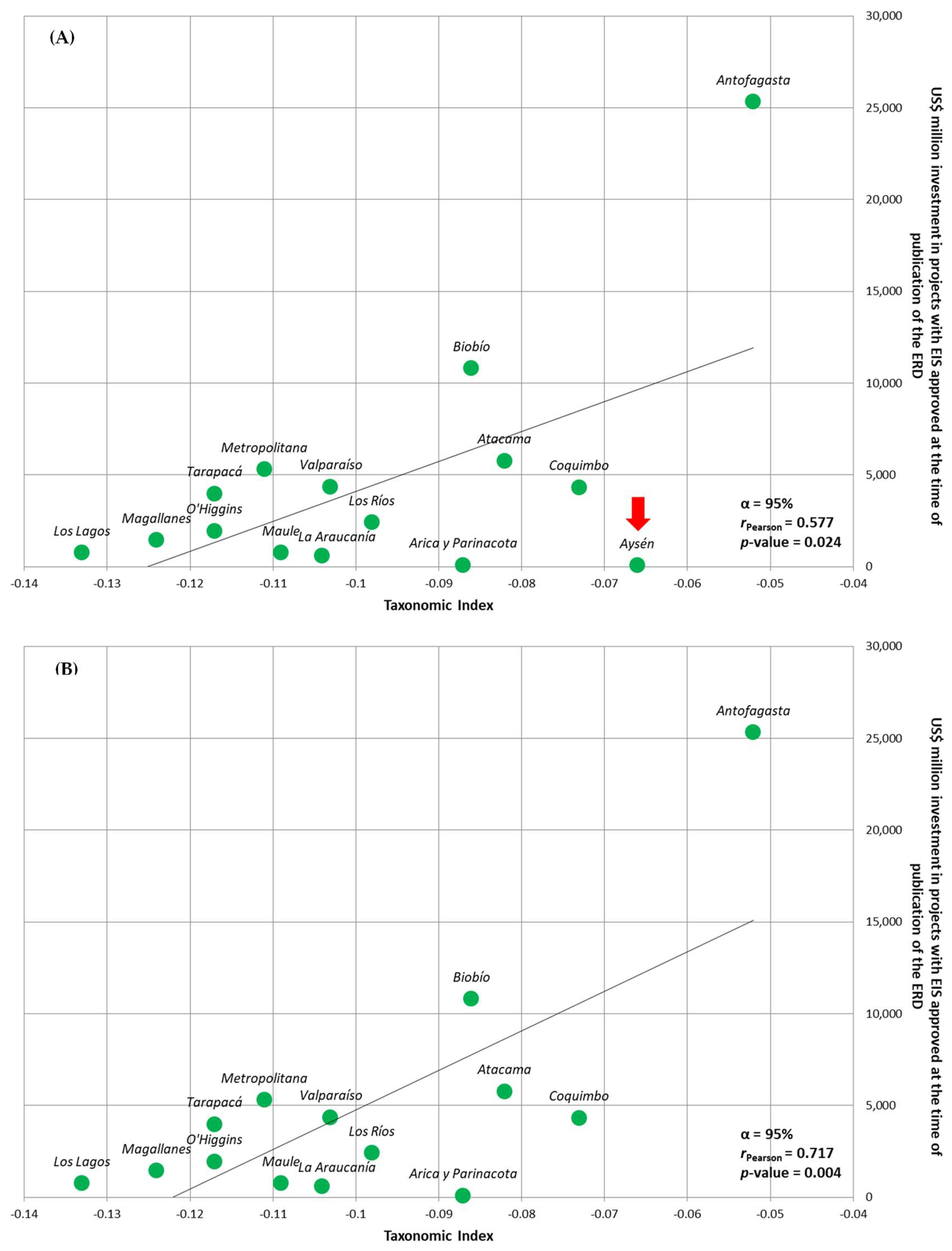 Sustainability 10 01398 g009