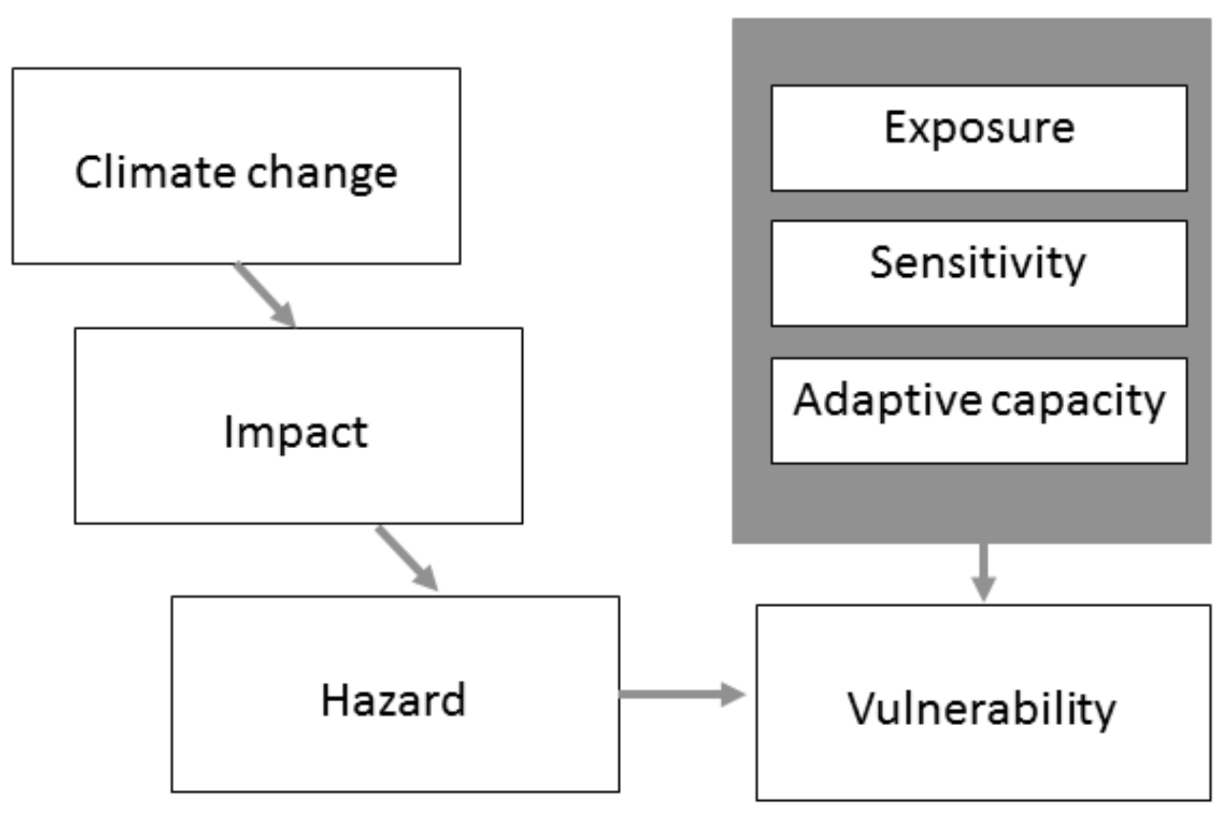 Sustainability 10 01399 g001