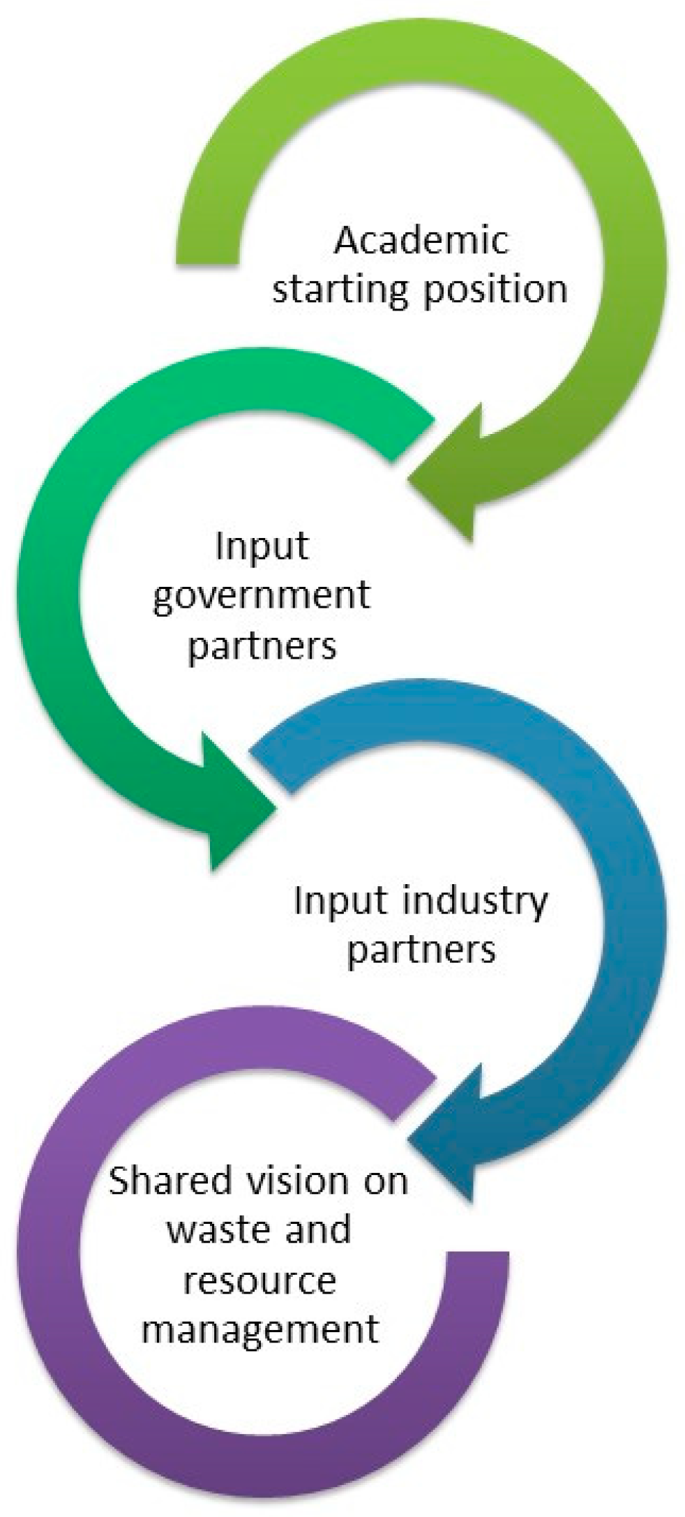 Sustainability 10 01401 g001