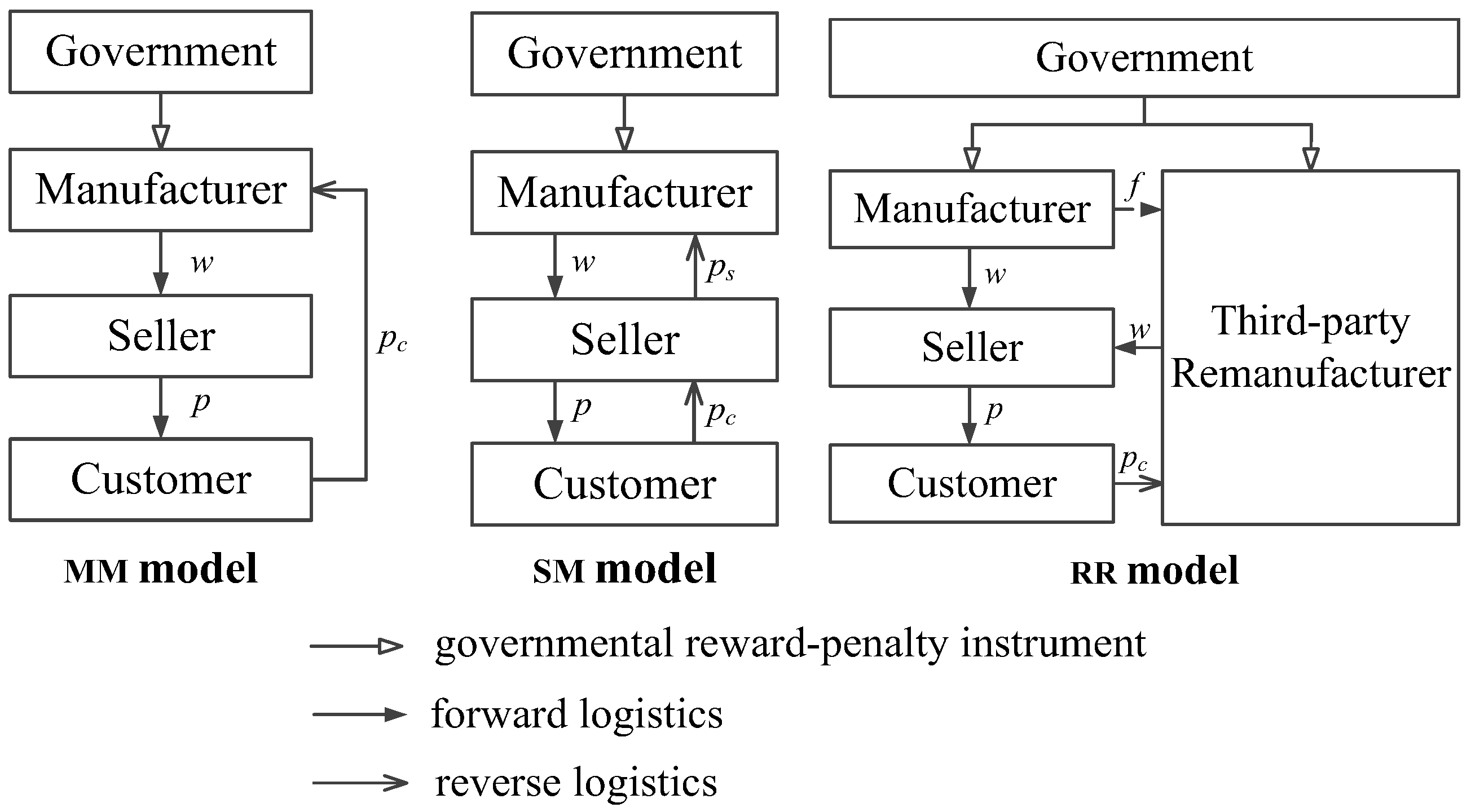 Sustainability 10 01402 g001 Sustainability 10 01402 g001