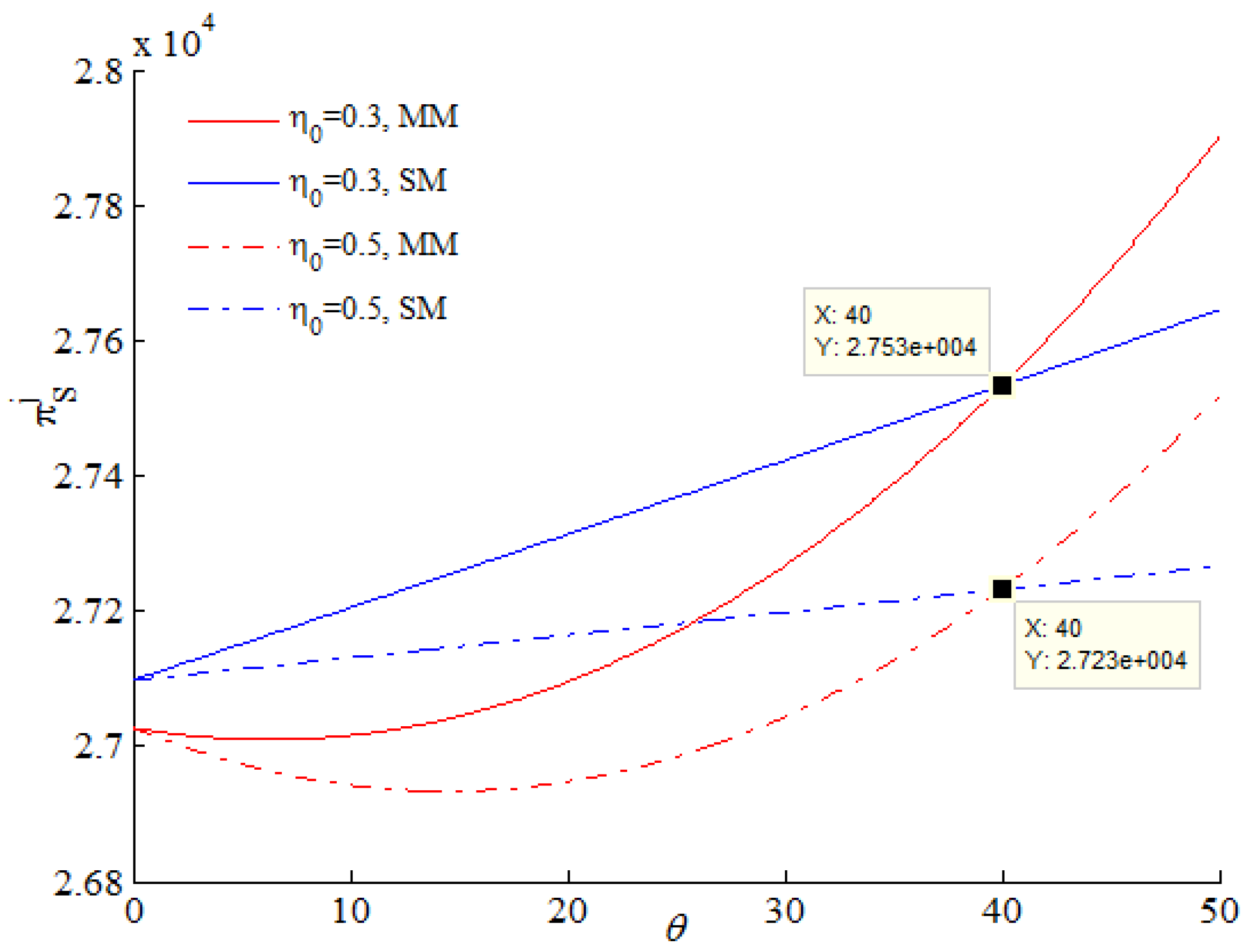 Sustainability 10 01402 g004 Sustainability 10 01402 g004
