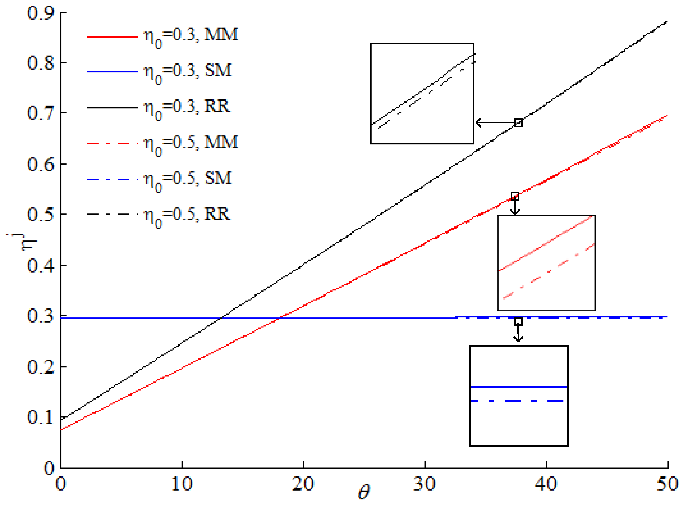 Sustainability 10 01402 g005 Sustainability 10 01402 g005