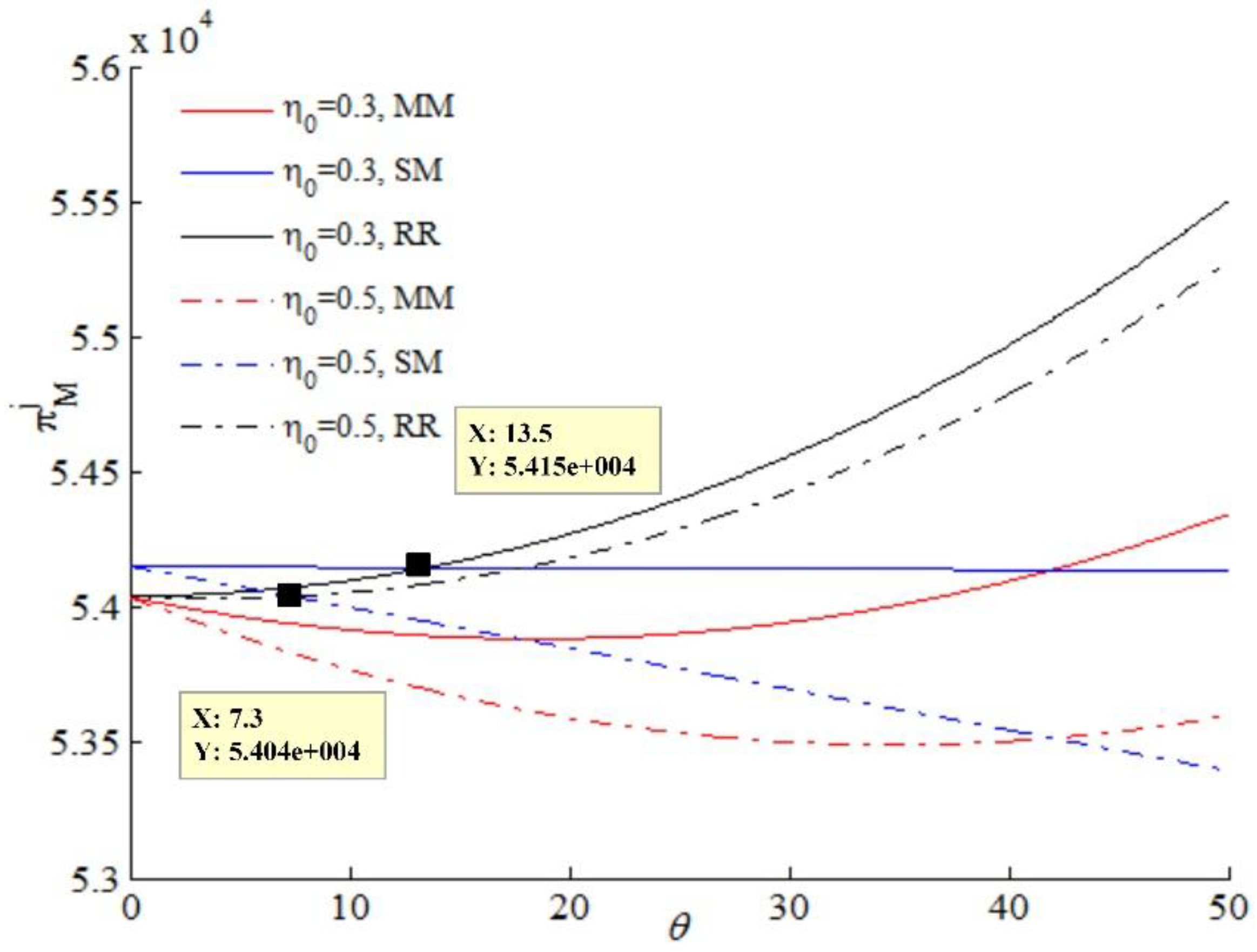 Sustainability 10 01402 g006 Sustainability 10 01402 g006
