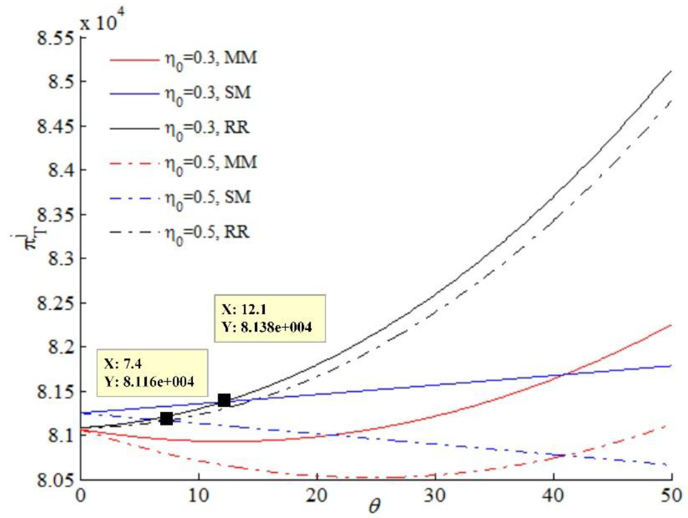 Sustainability 10 01402 g008 Sustainability 10 01402 g008