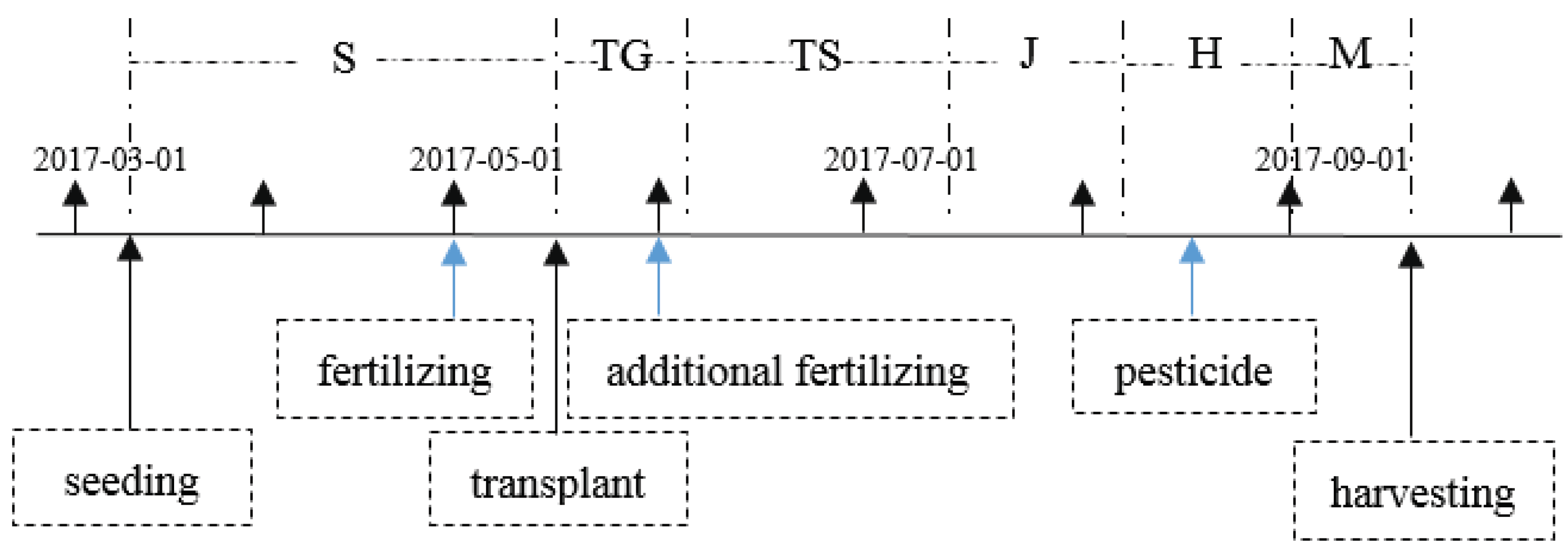 Sustainability 10 01403 g001