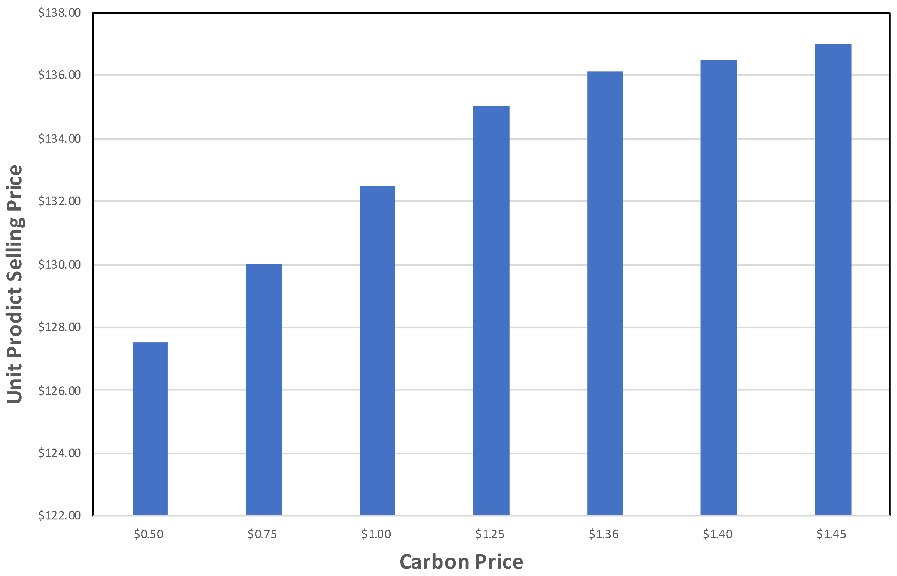 Sustainability 10 01410 g003