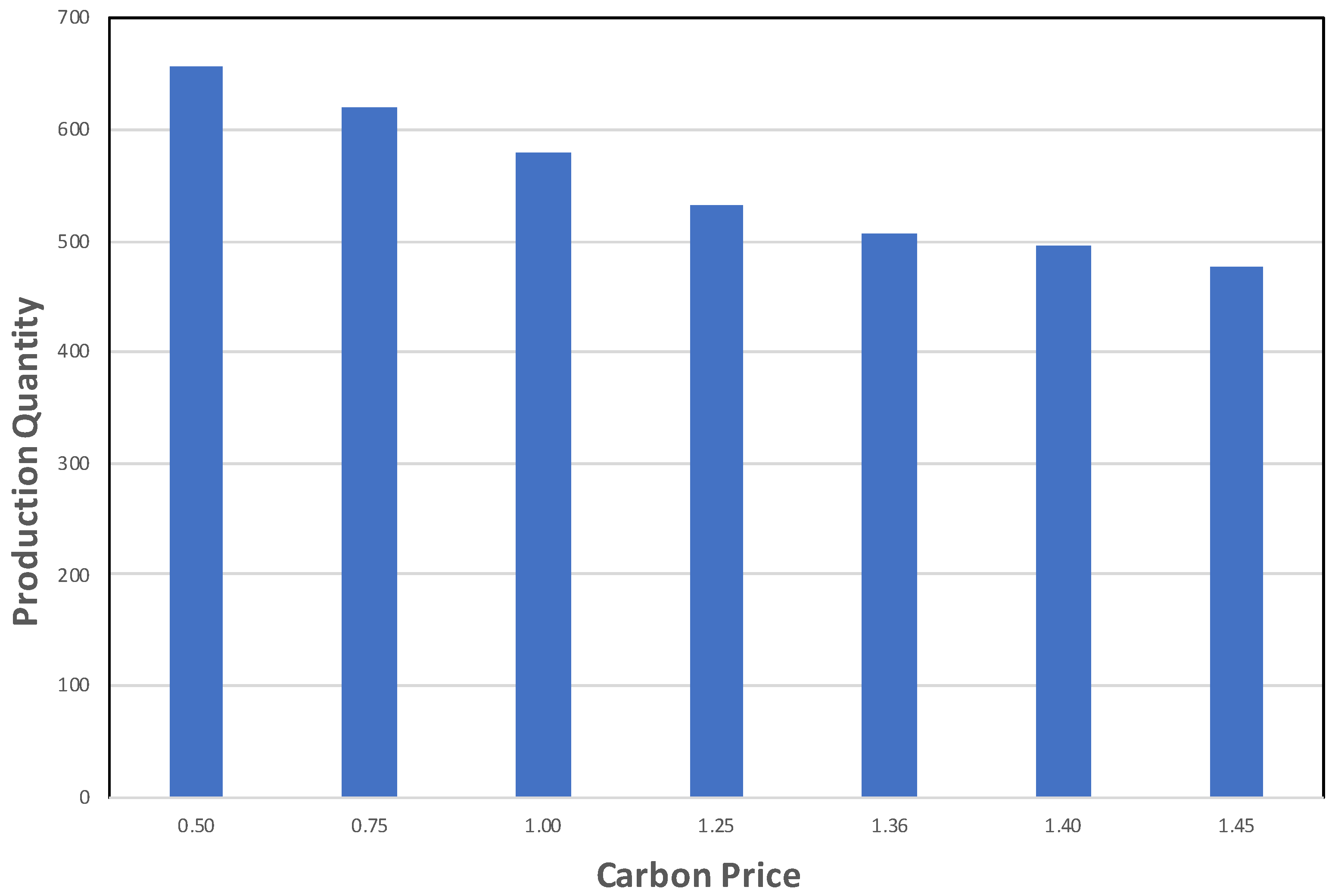Sustainability 10 01410 g004