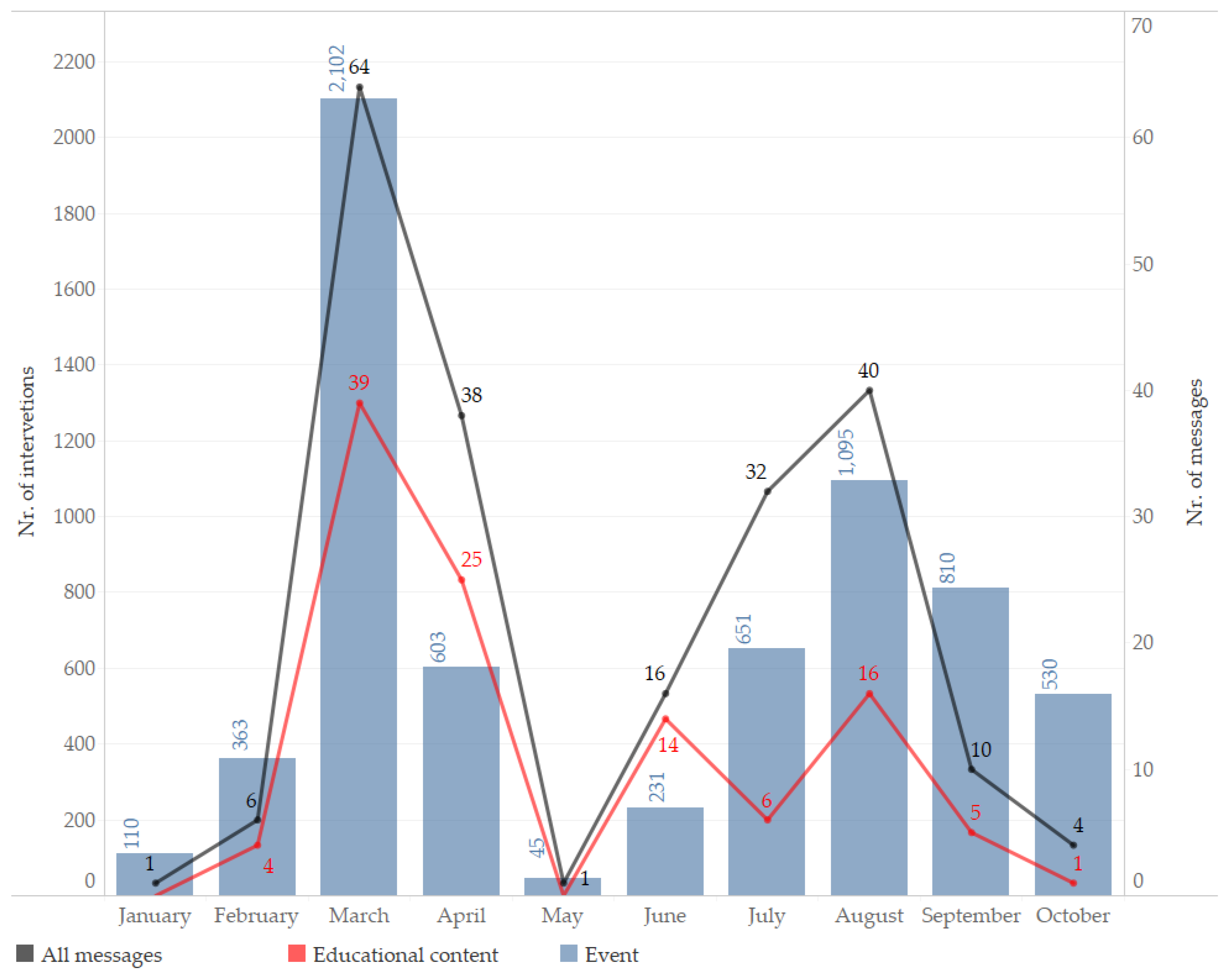 Sustainability 10 01411 g003 550