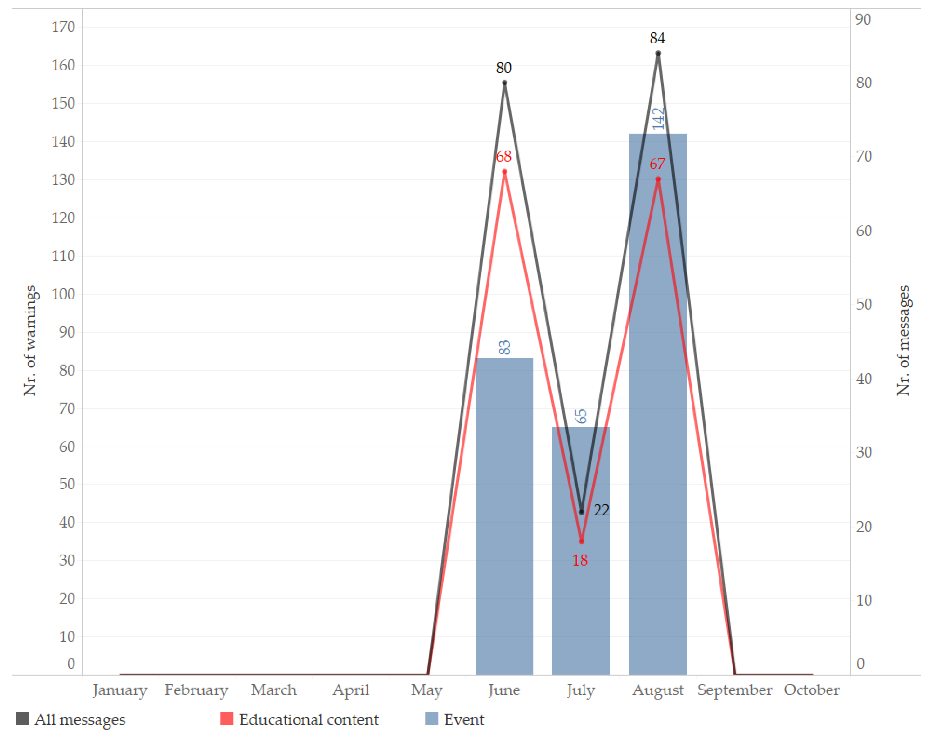 Sustainability 10 01411 g005 550