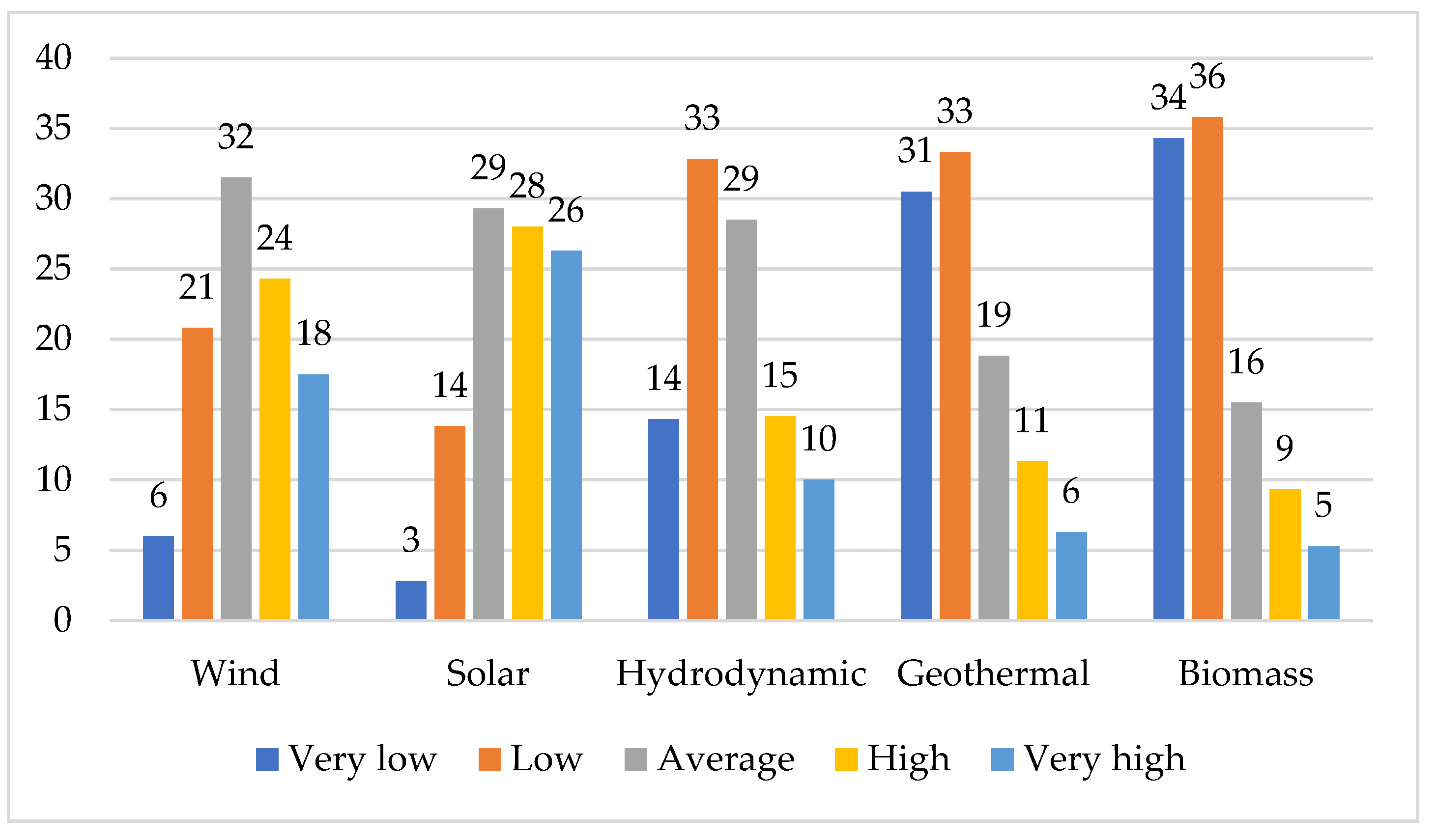 Sustainability 10 01414 g001 550