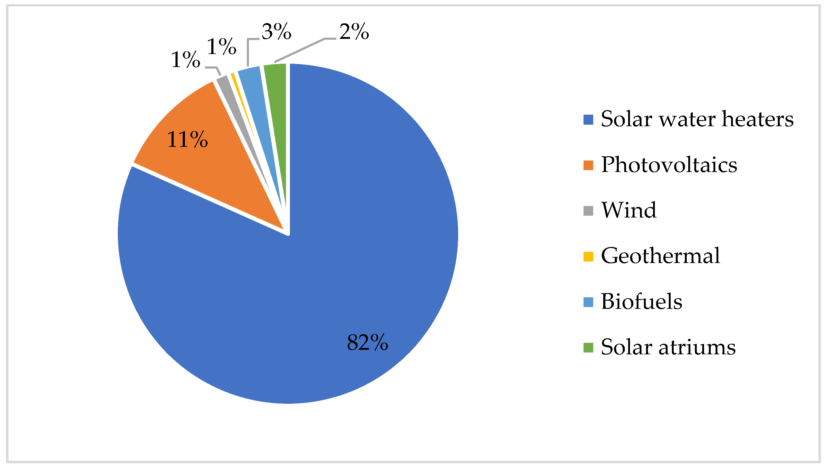 Sustainability 10 01414 g002 550
