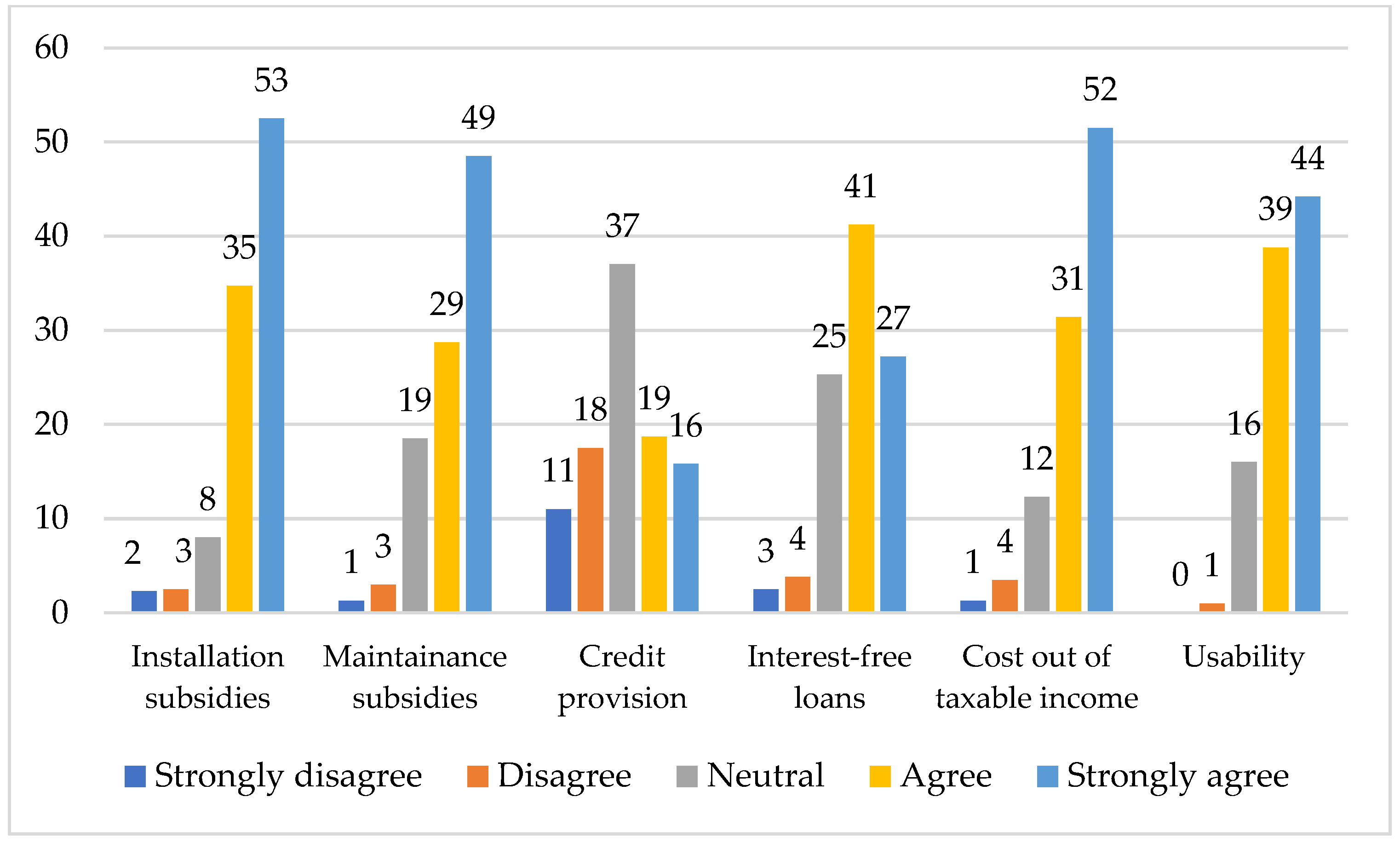 Sustainability 10 01414 g003 550