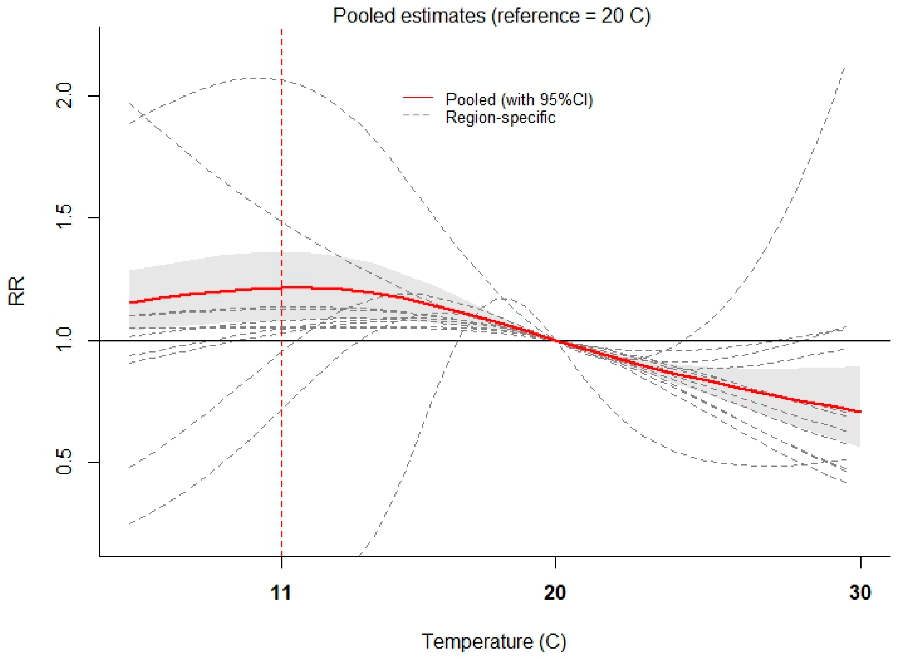 Sustainability 10 01417 g003 Sustainability 10 01417 g003