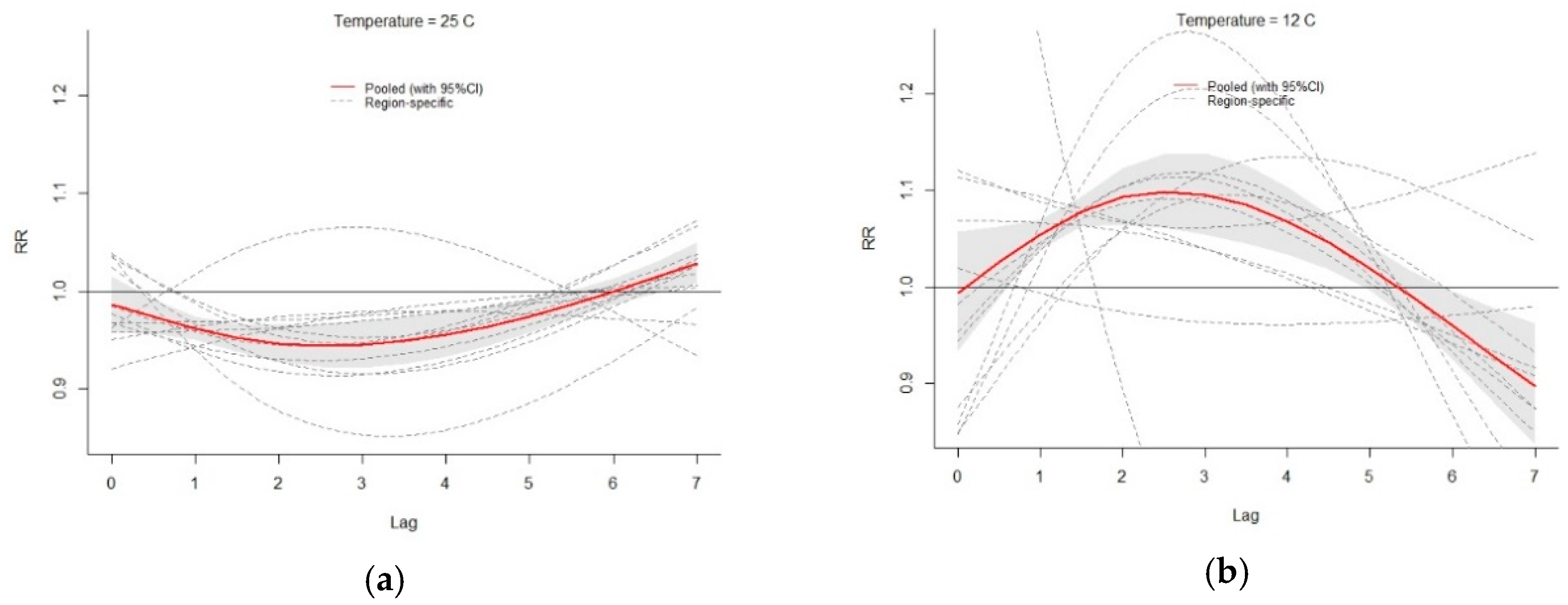Sustainability 10 01417 g004 Sustainability 10 01417 g004