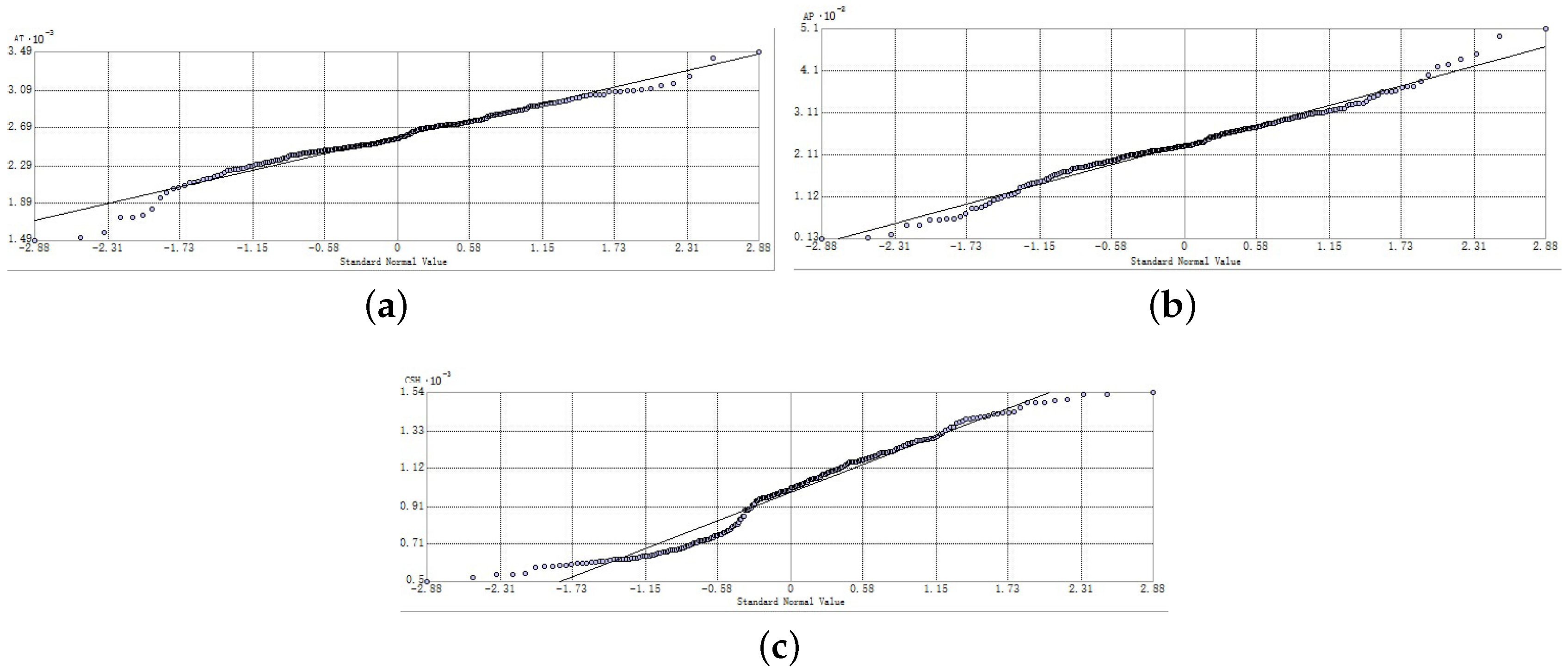 Sustainability 10 01424 g002