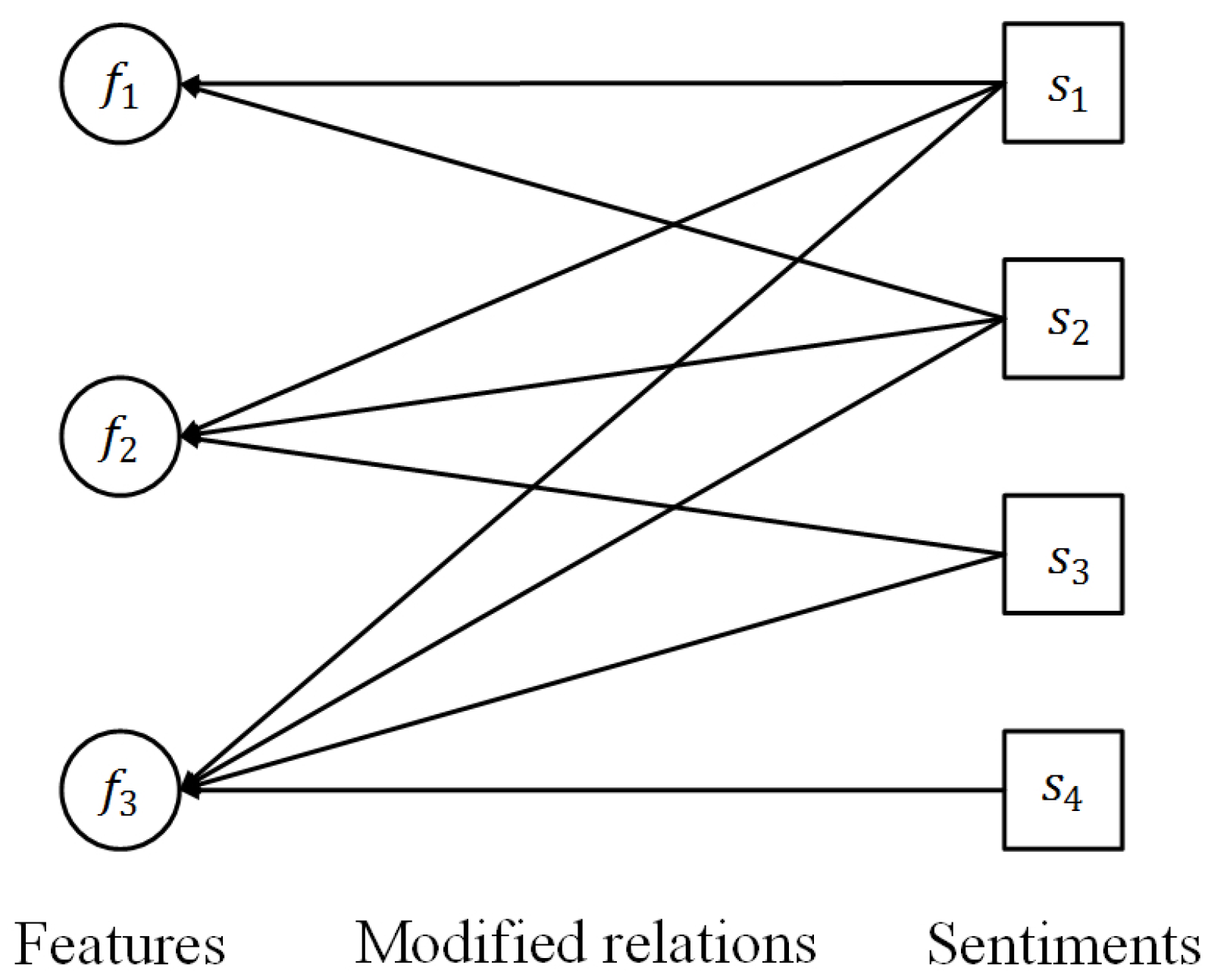 Sustainability 10 01425 g002 550