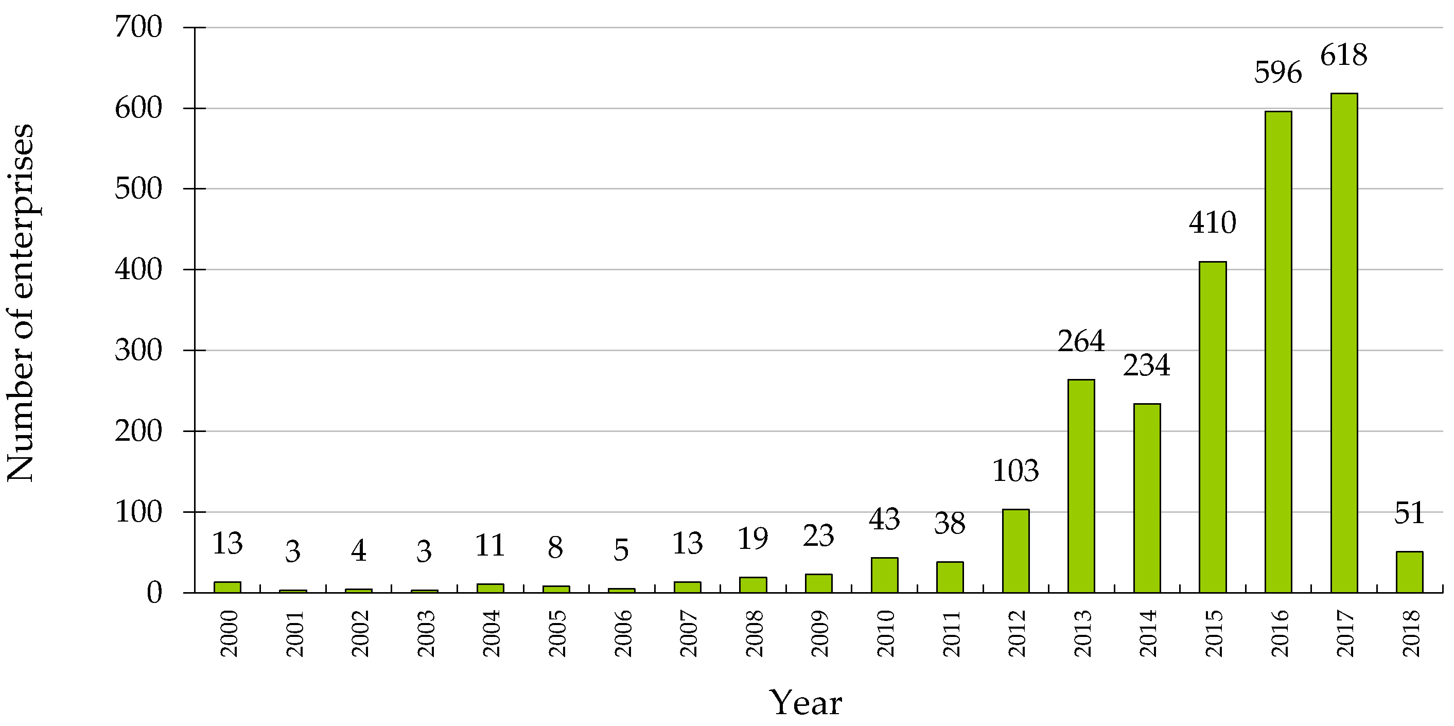 Sustainability 10 01426 g002 550