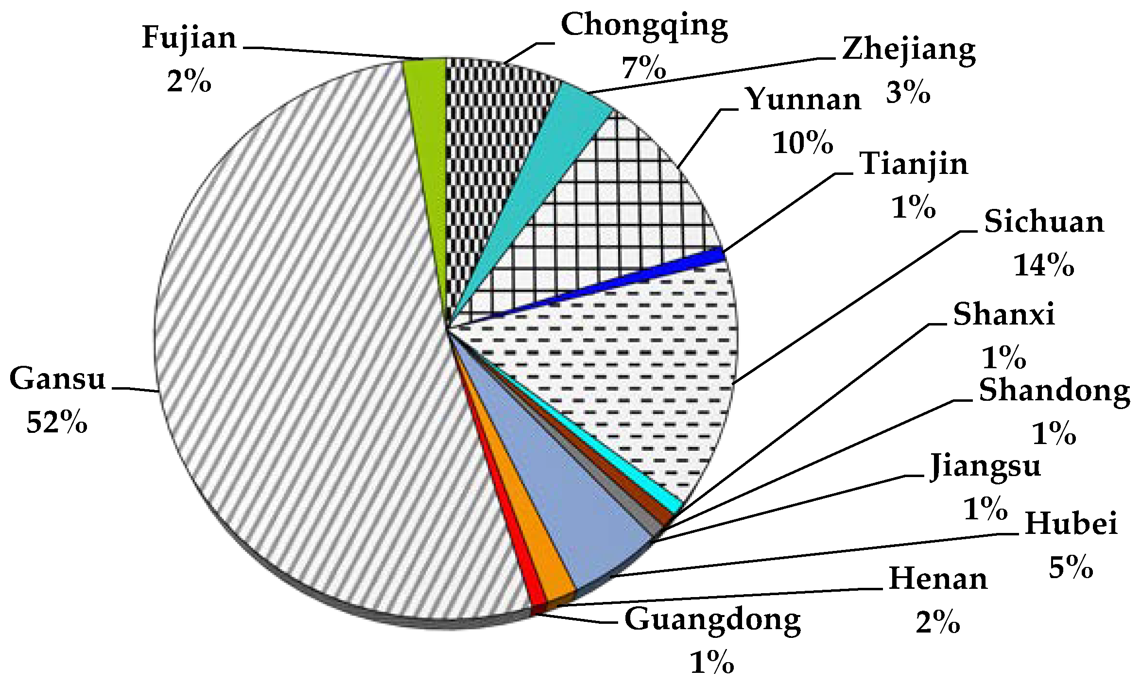 Sustainability 10 01426 g003 550