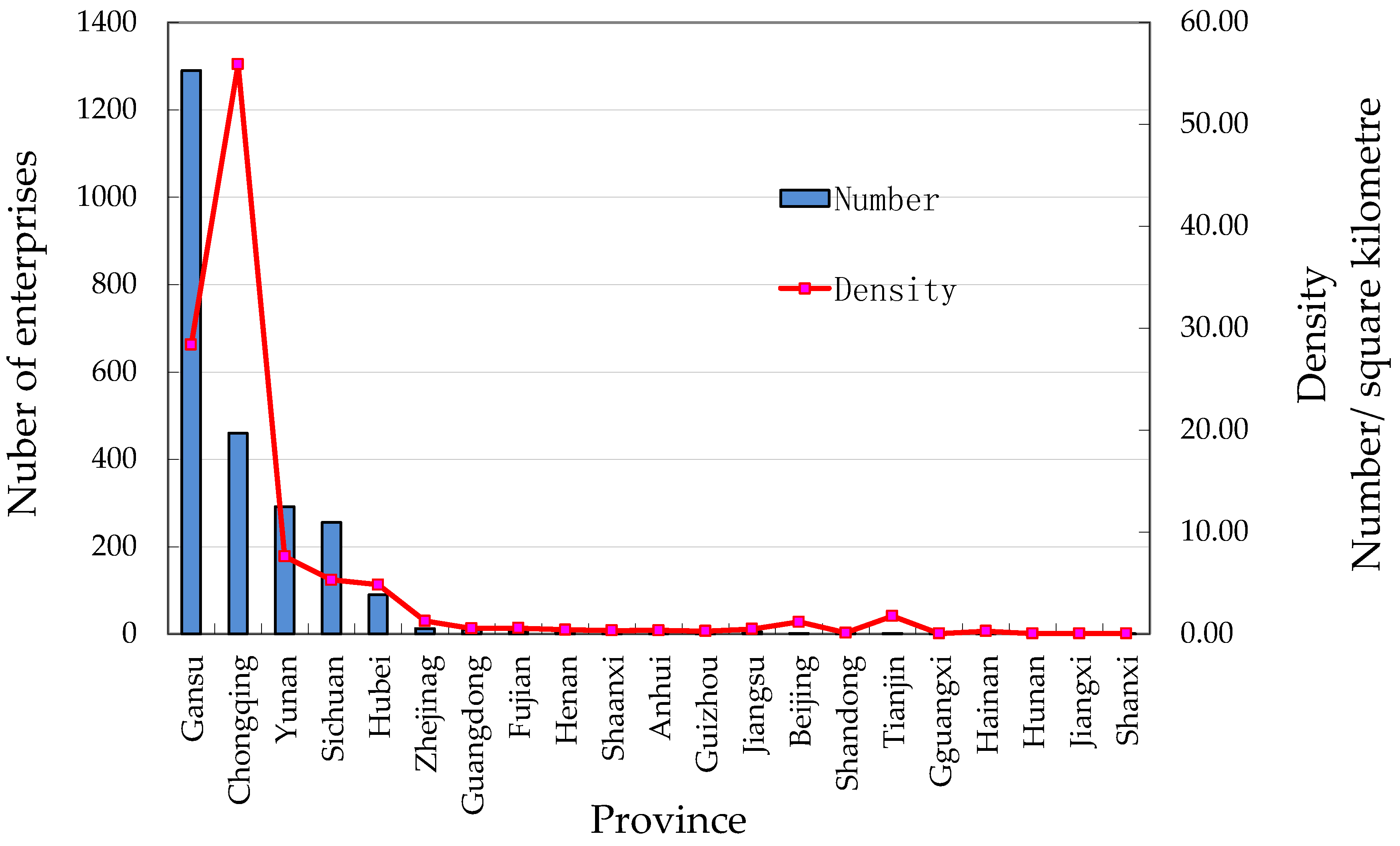 Sustainability 10 01426 g004 550