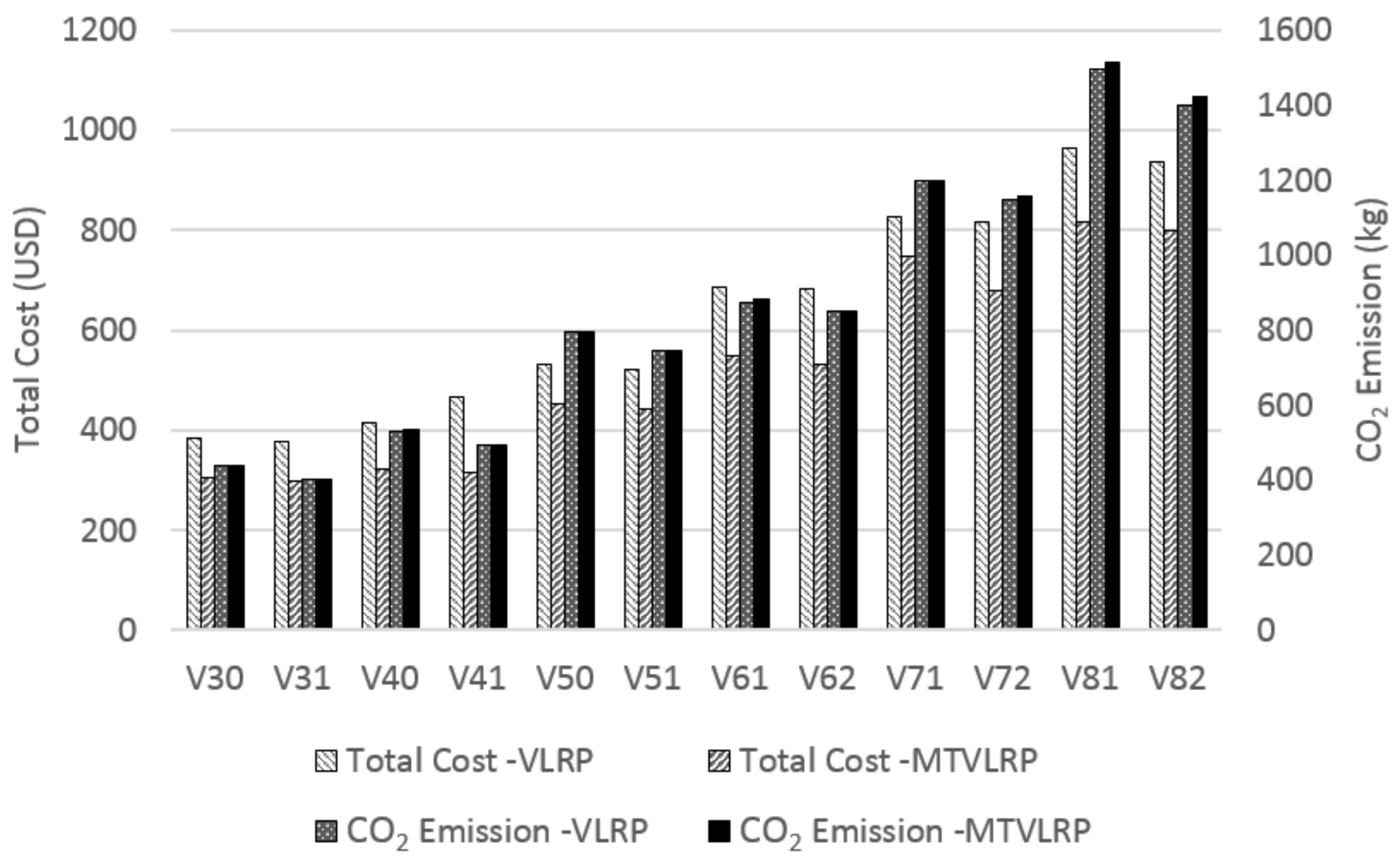 Sustainability 10 01427 g004 Sustainability 10 01427 g004