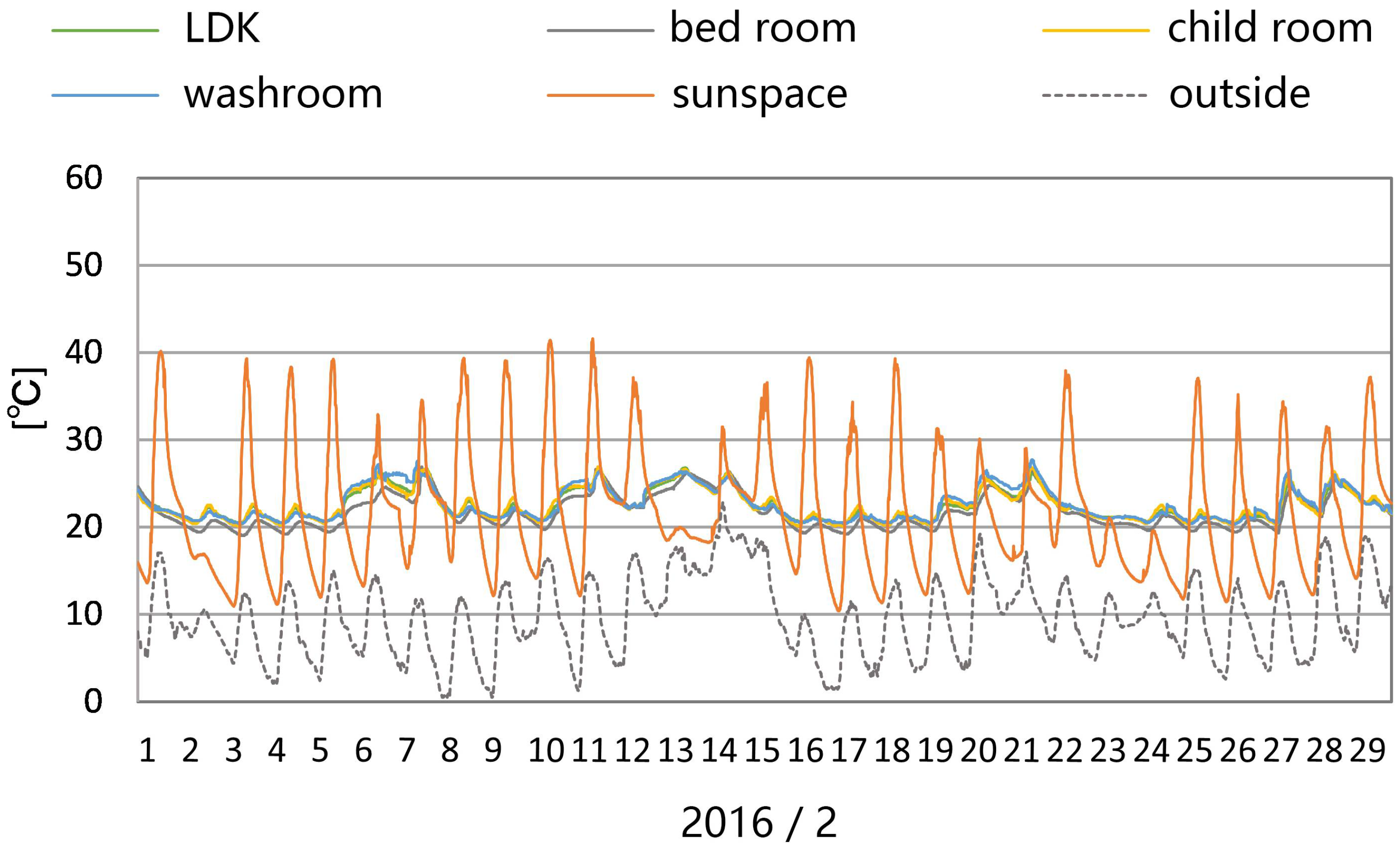 Sustainability 10 01428 g007 550