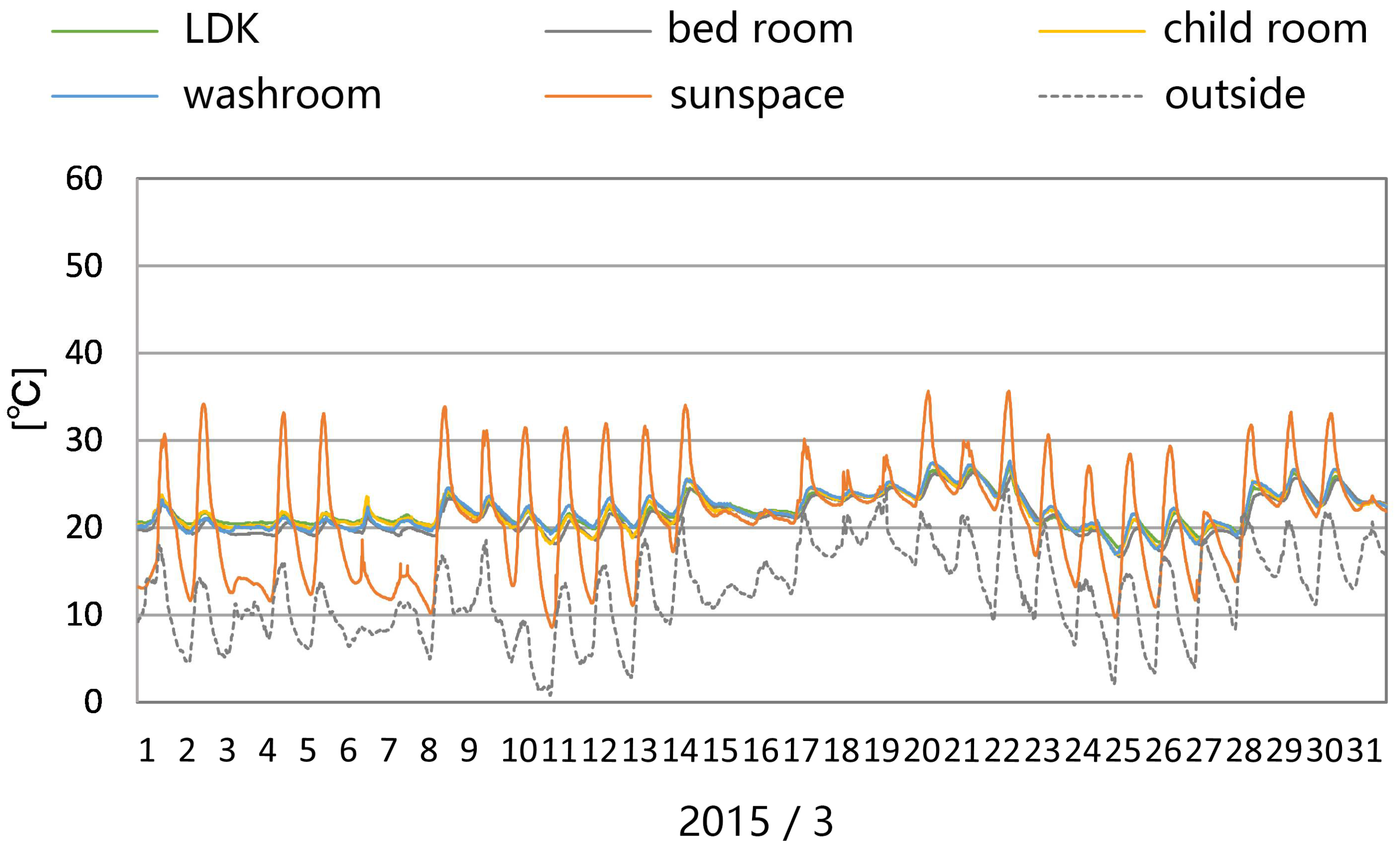 Sustainability 10 01428 g008 550