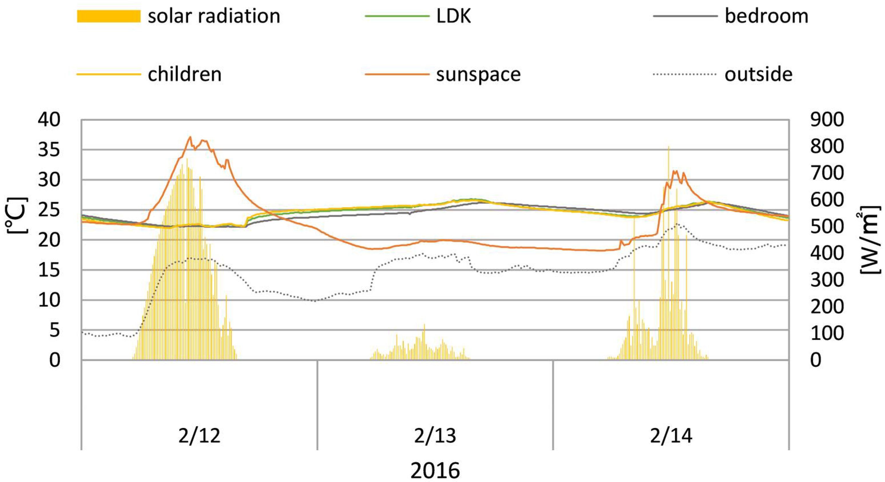 Sustainability 10 01428 g010 550