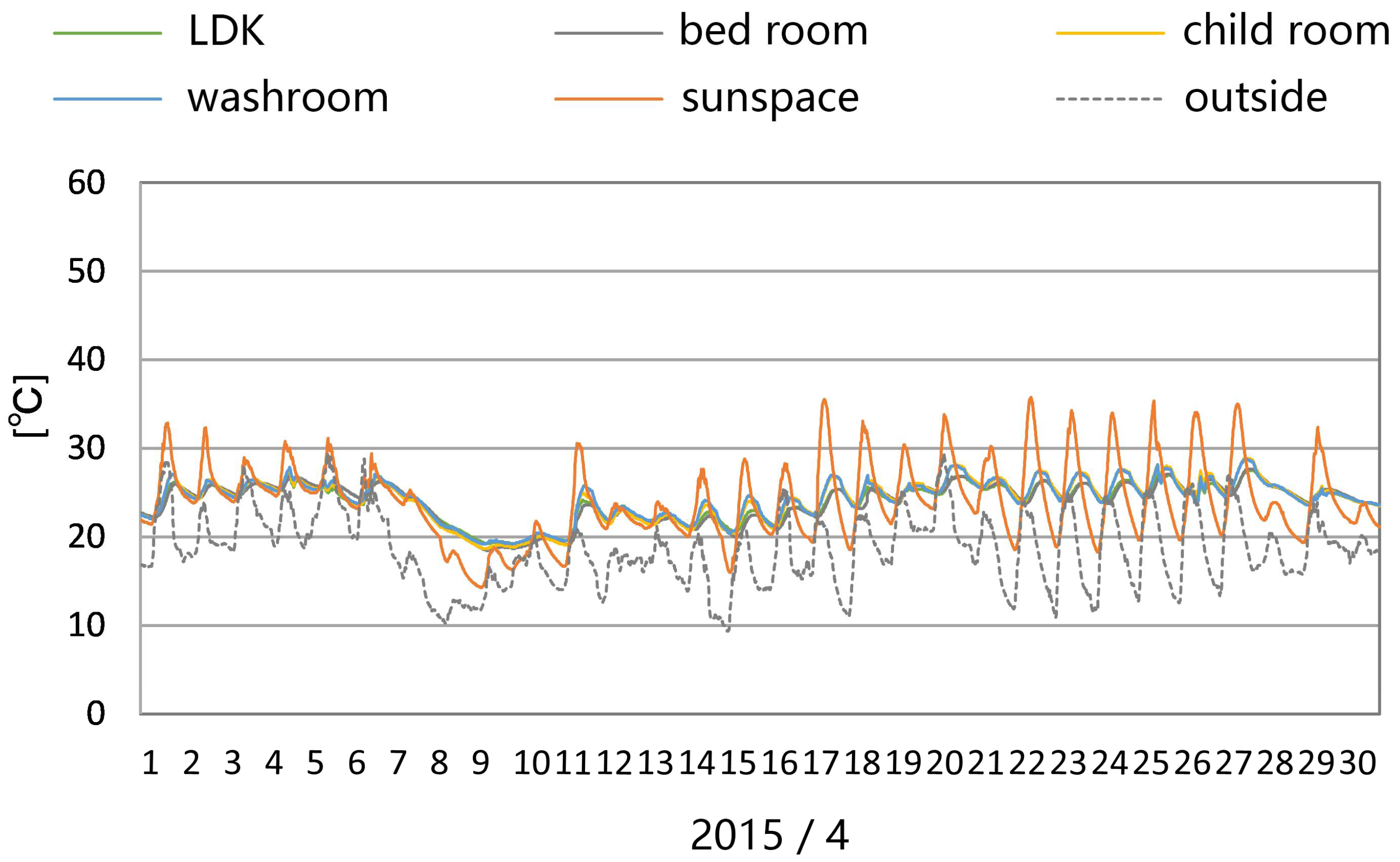 Sustainability 10 01428 g011 550