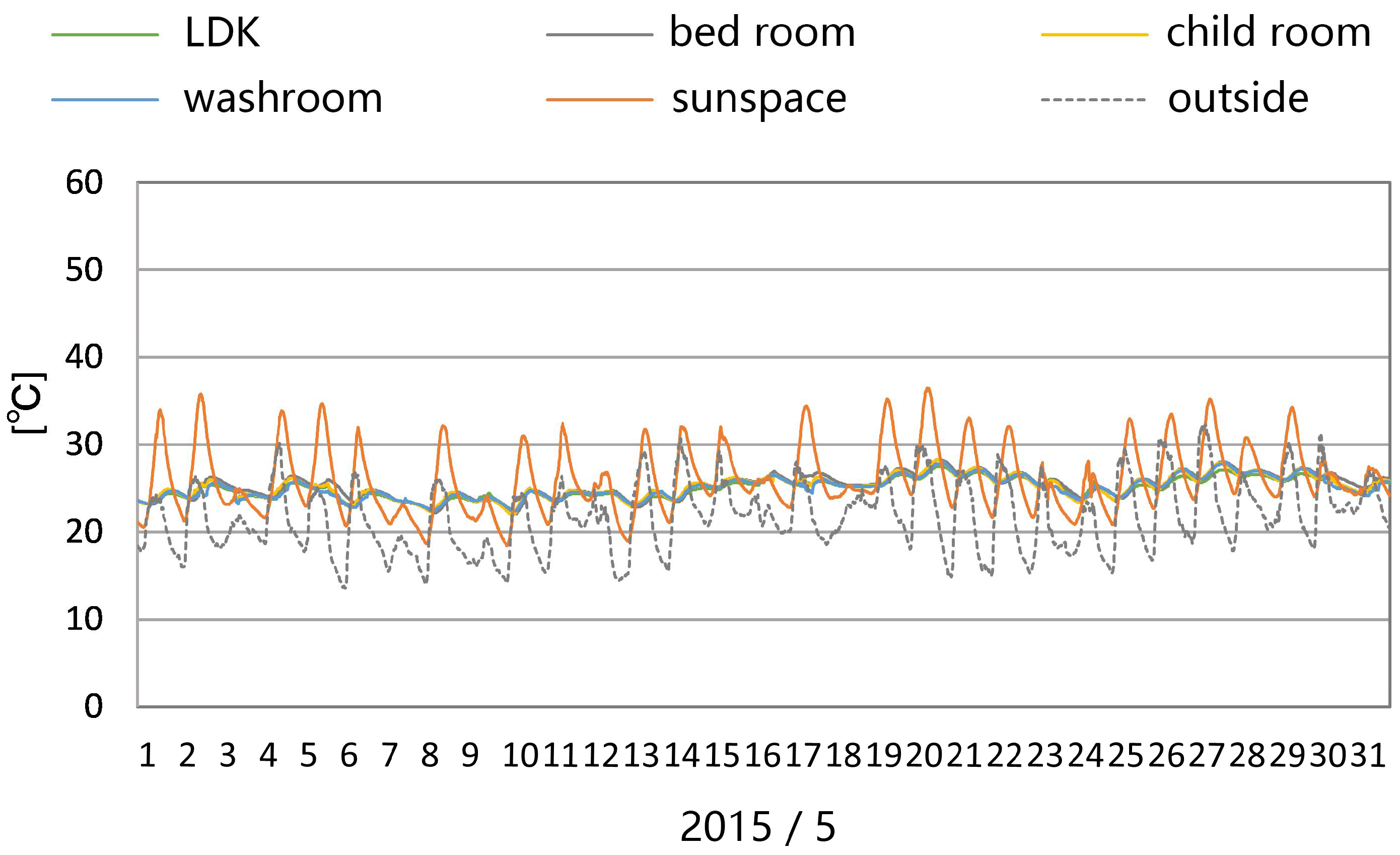 Sustainability 10 01428 g012 550