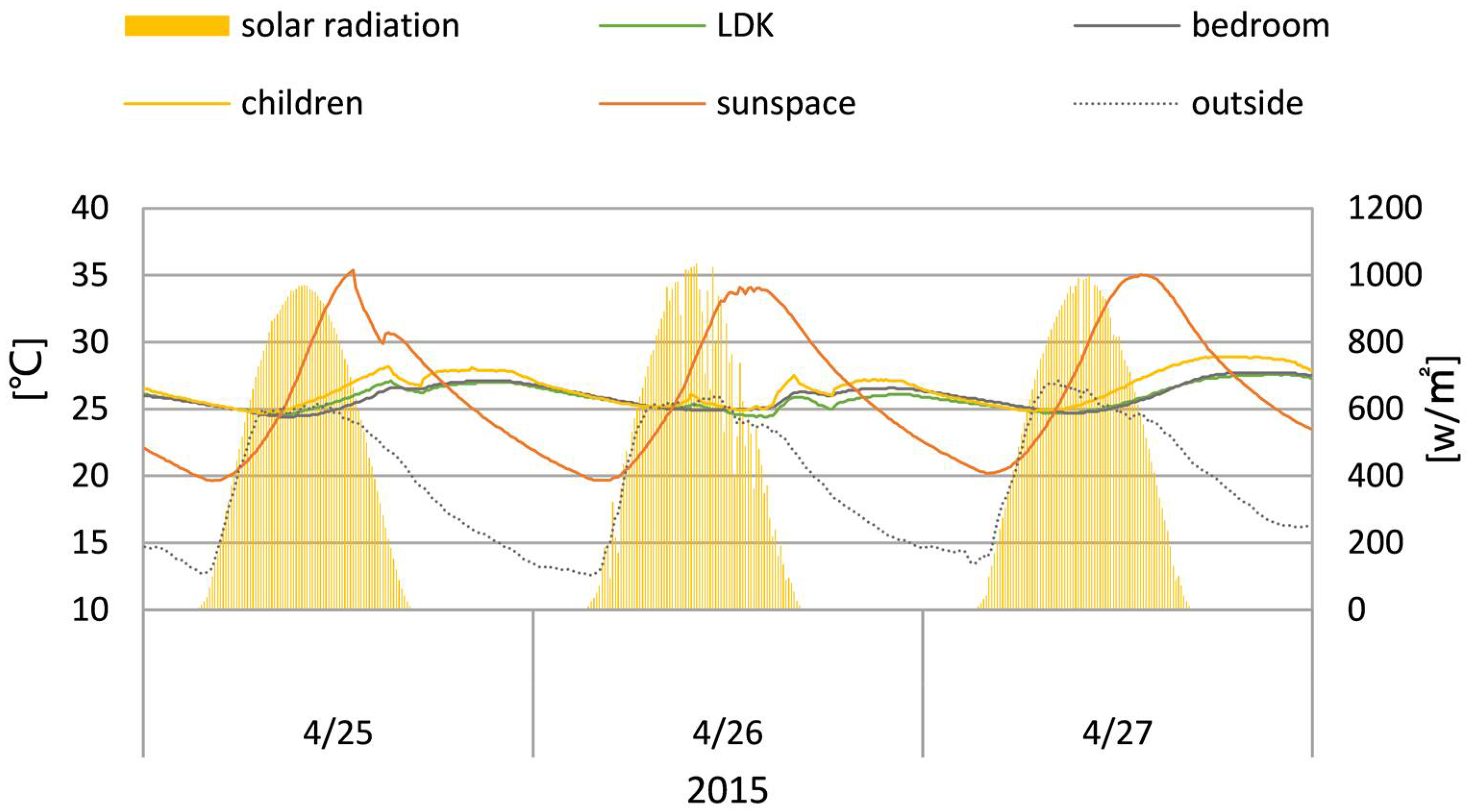 Analysis Of The Central Hatchery And Conditioning