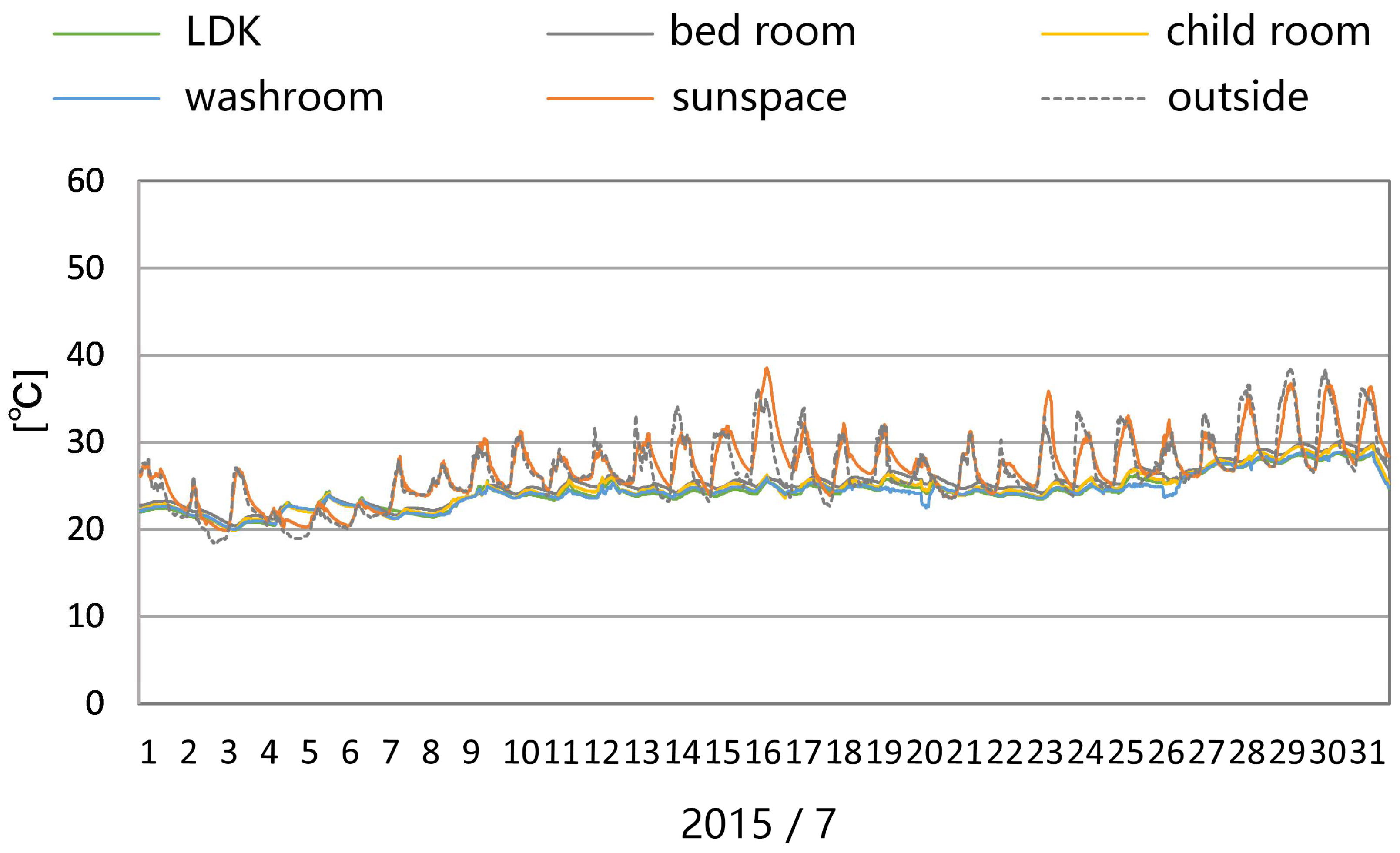 Sustainability 10 01428 g016 550