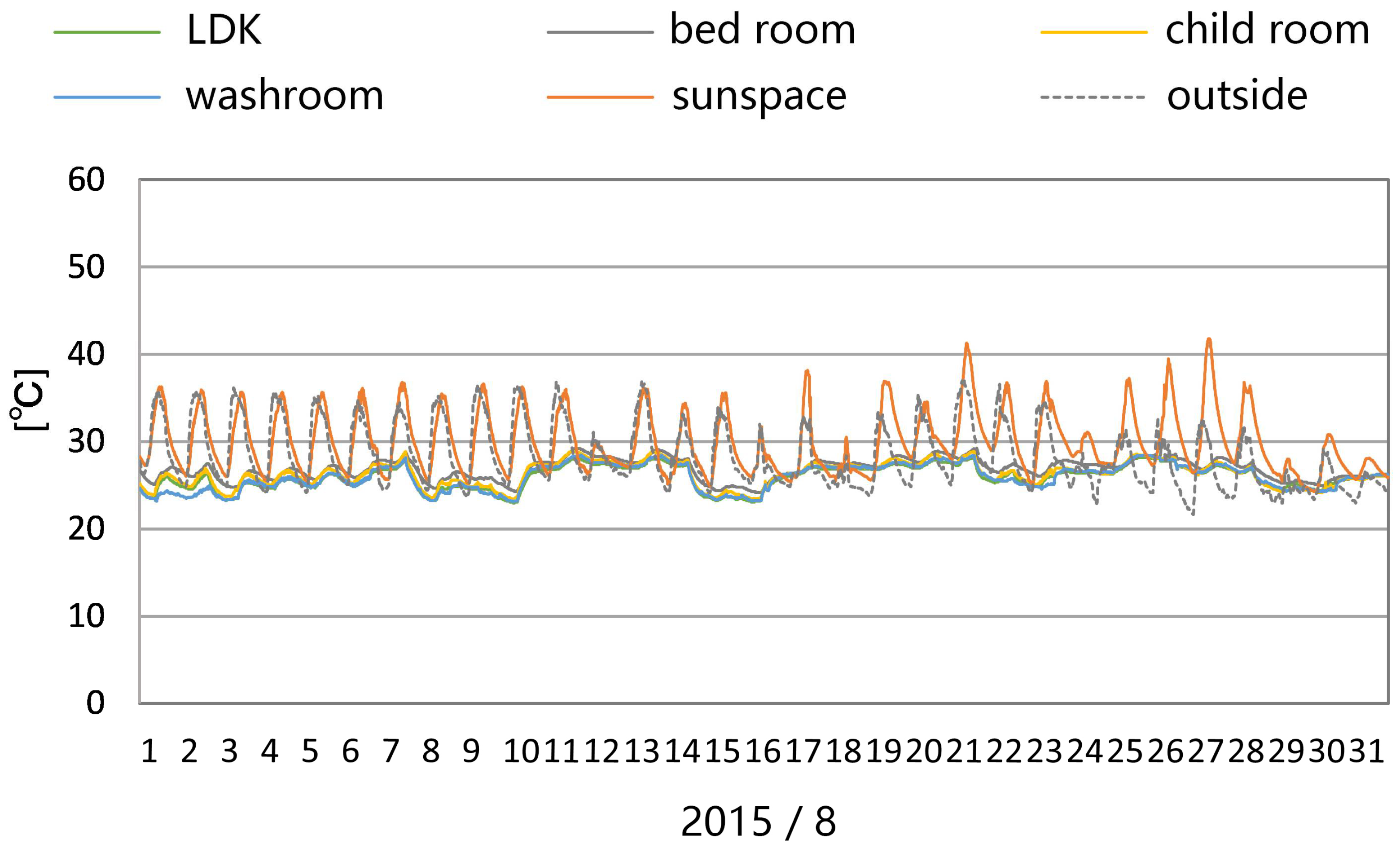 Sustainability 10 01428 g017 550