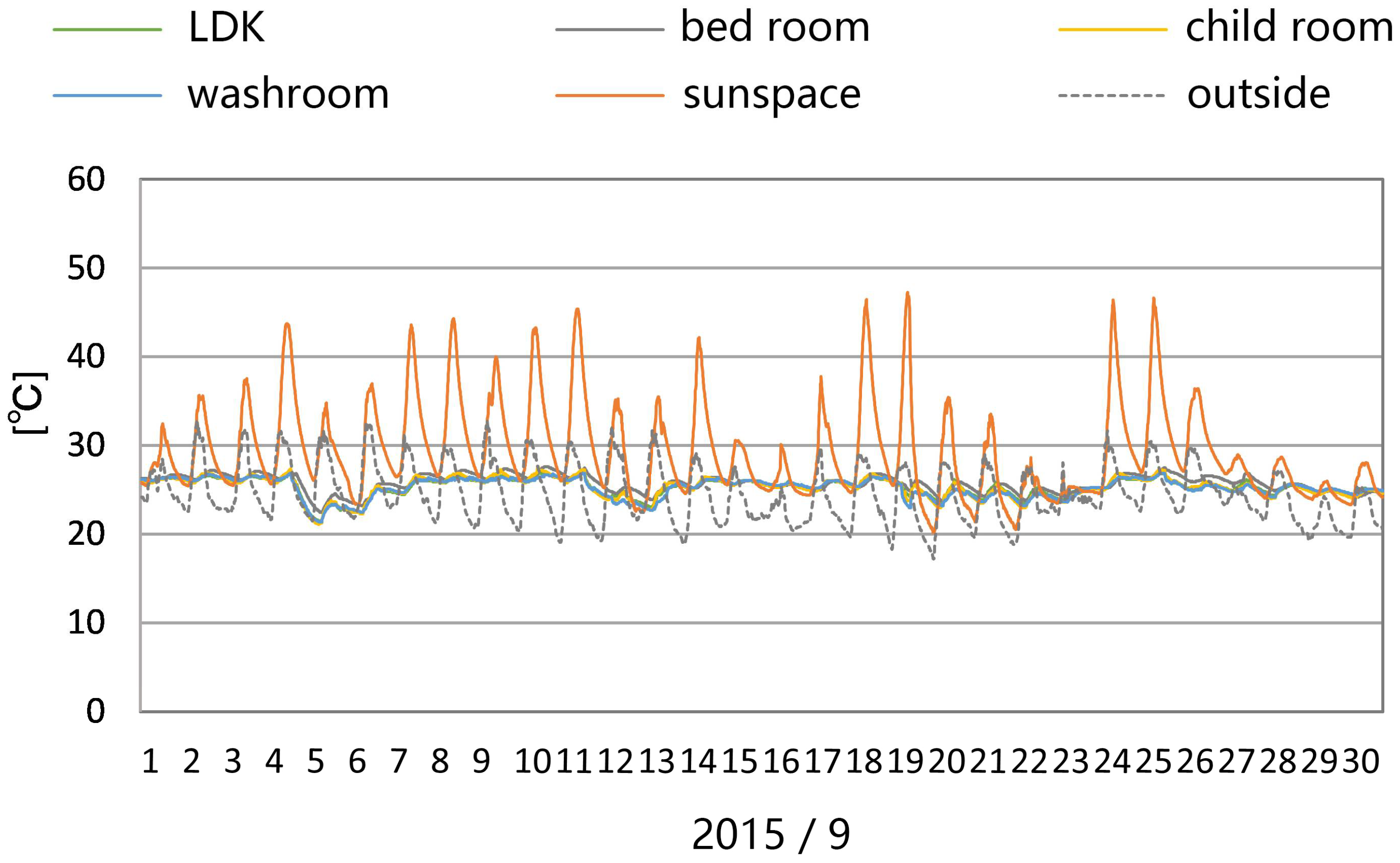 Sustainability 10 01428 g018 550
