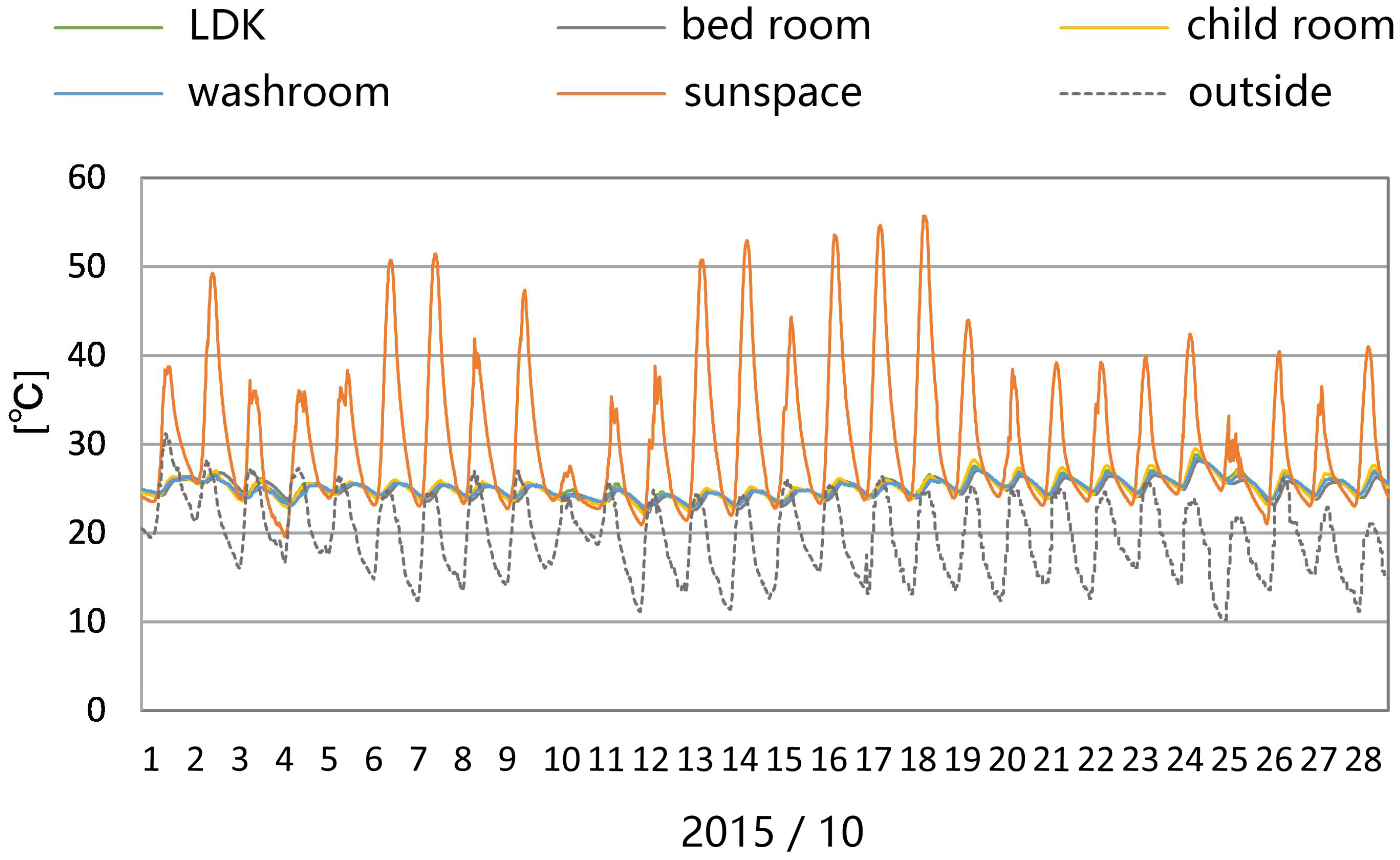 Sustainability 10 01428 g019 550