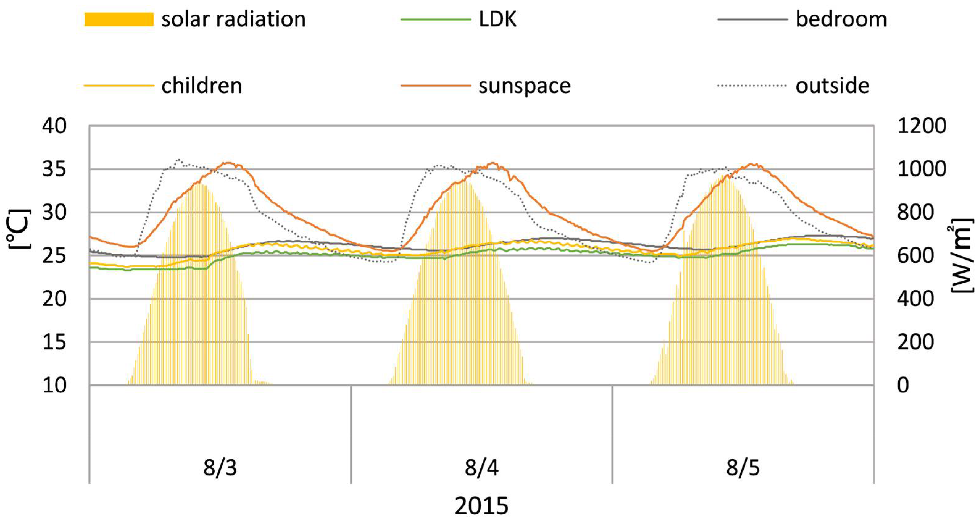 Sustainability 10 01428 g020 550