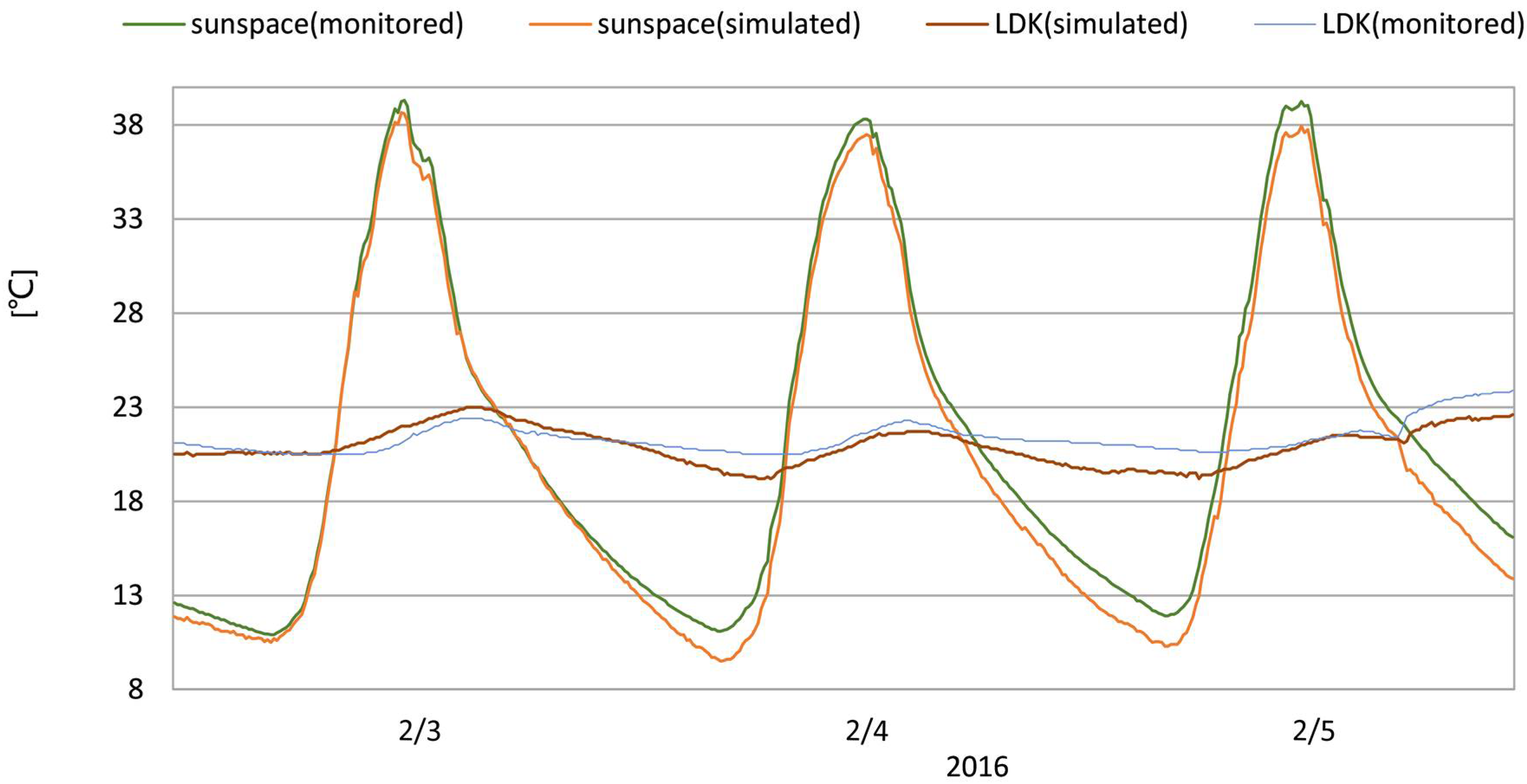 Sustainability 10 01428 g022 550