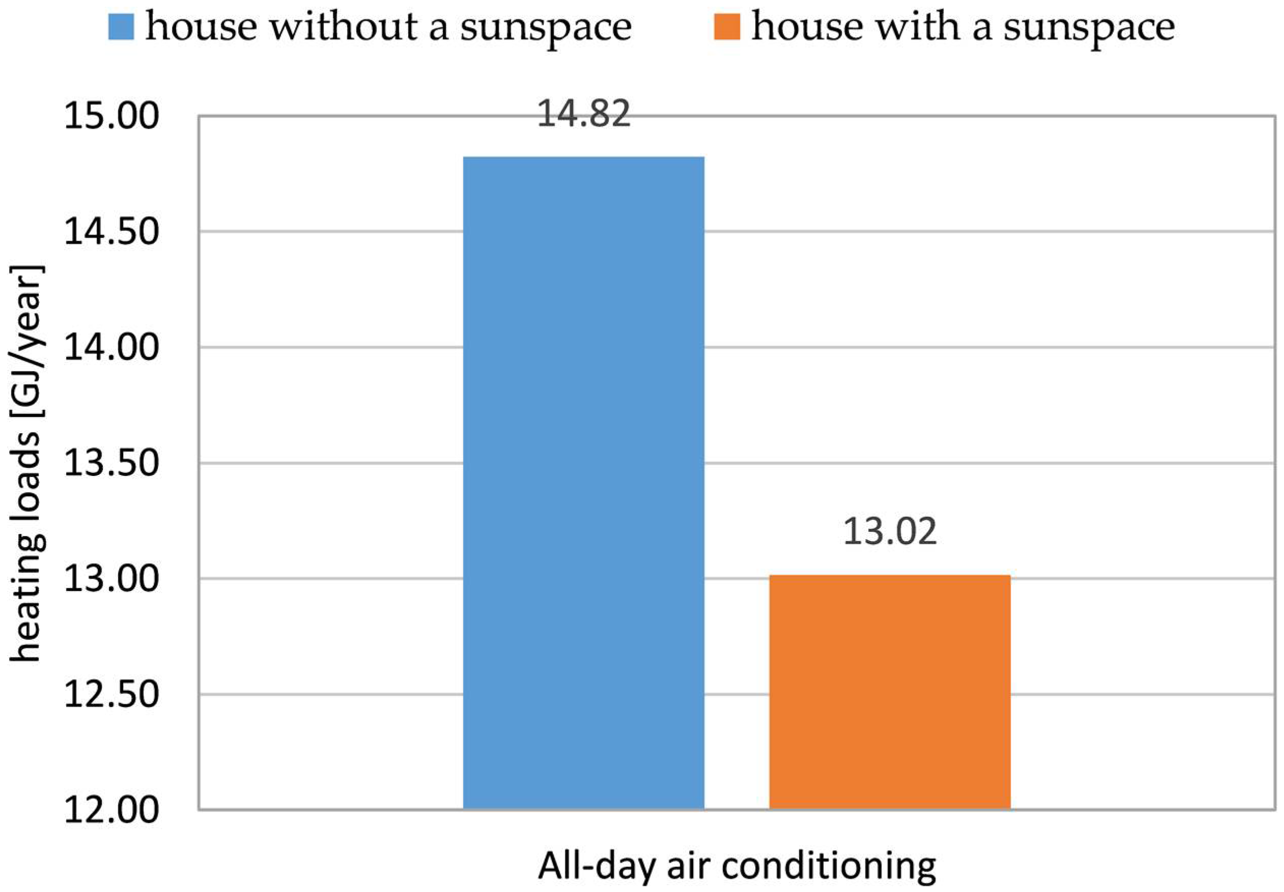 Sustainability 10 01428 g023 550