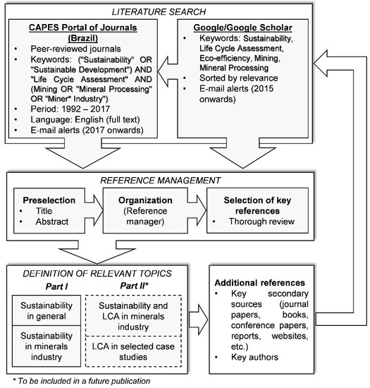 The gold mining industry in Brazil: A historical overview - ScienceDirect