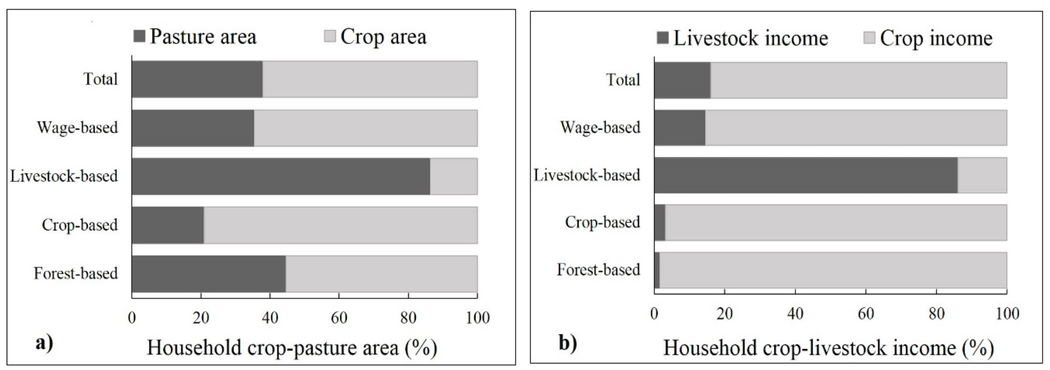 Sustainability 10 01432 g004 Sustainability 10 01432 g004