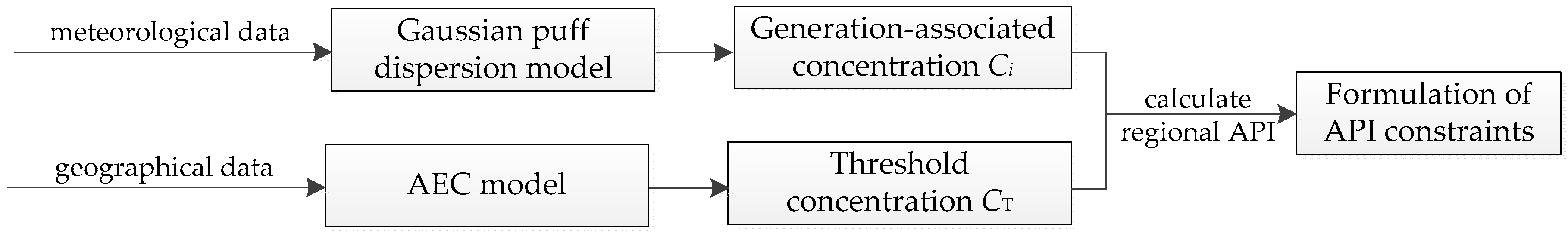 Sustainability Free Full Text Security Constrained Unit Commitment Considering Differentiated Regional Air Pollutant Intensity Html Sustainability Free Full Text Security Constrained Unit Commitment Considering Differentiated Regional Air Pollutant Intensity Html