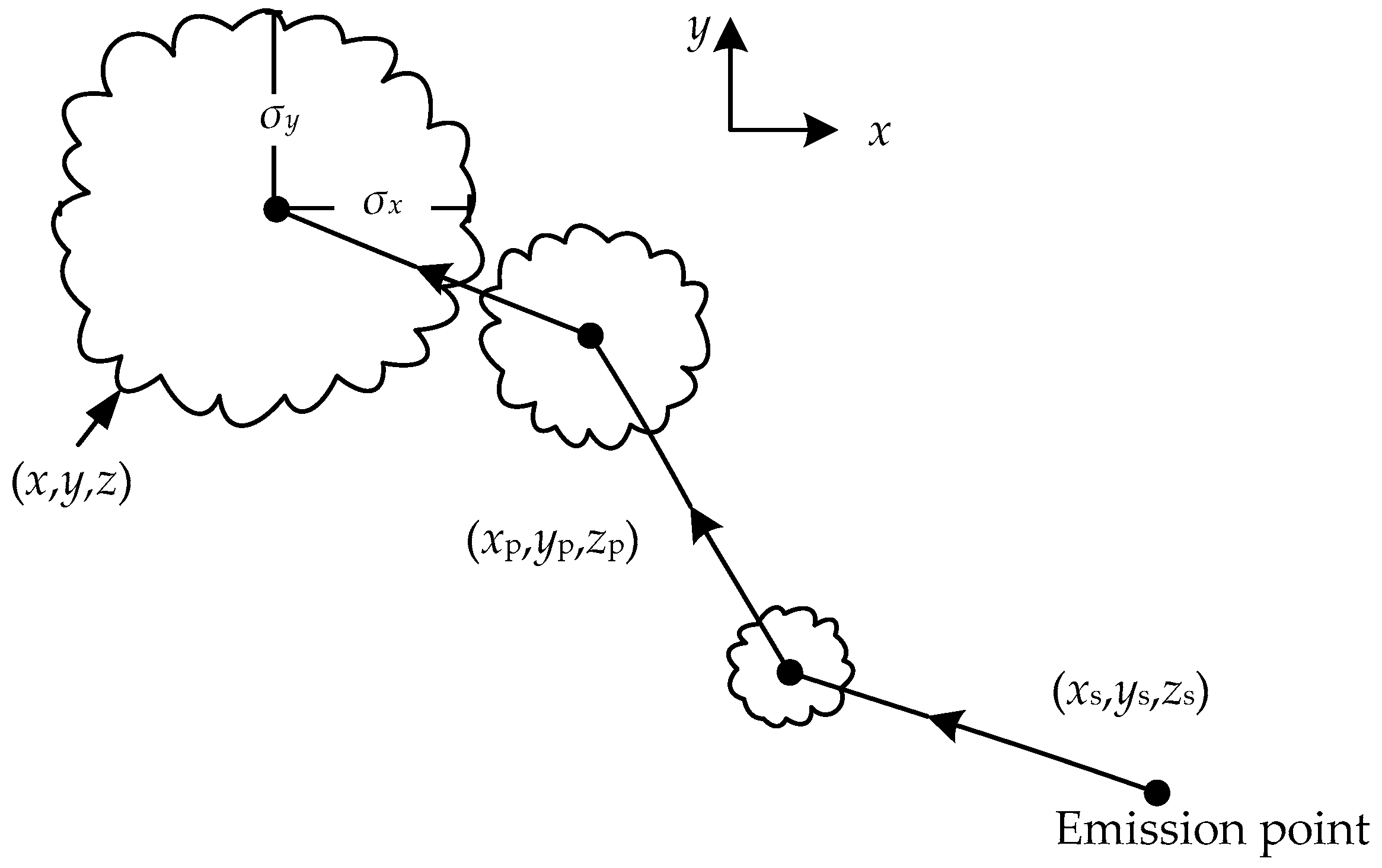 Sustainability 10 01433 g003 550