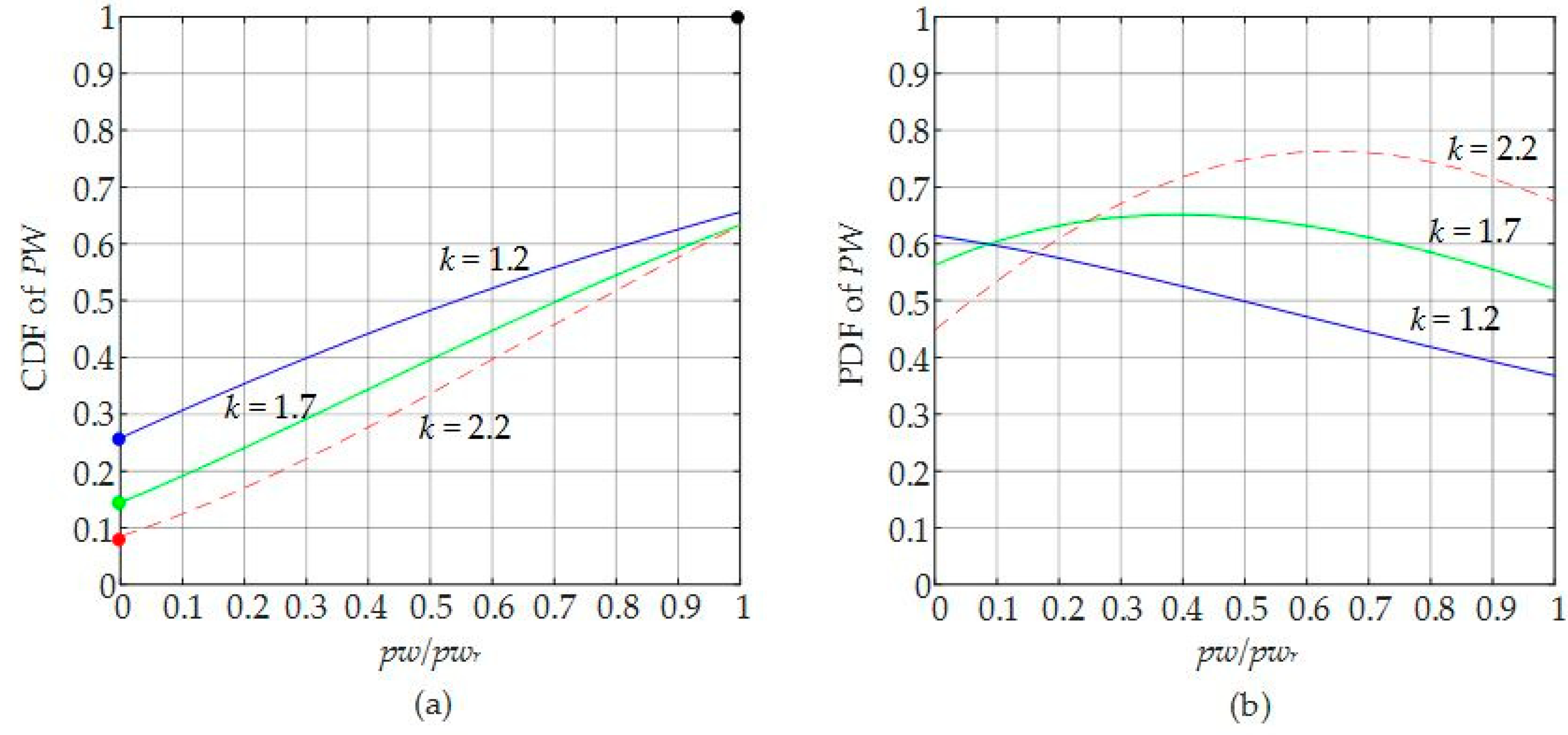 Sustainability 10 01433 g005 550