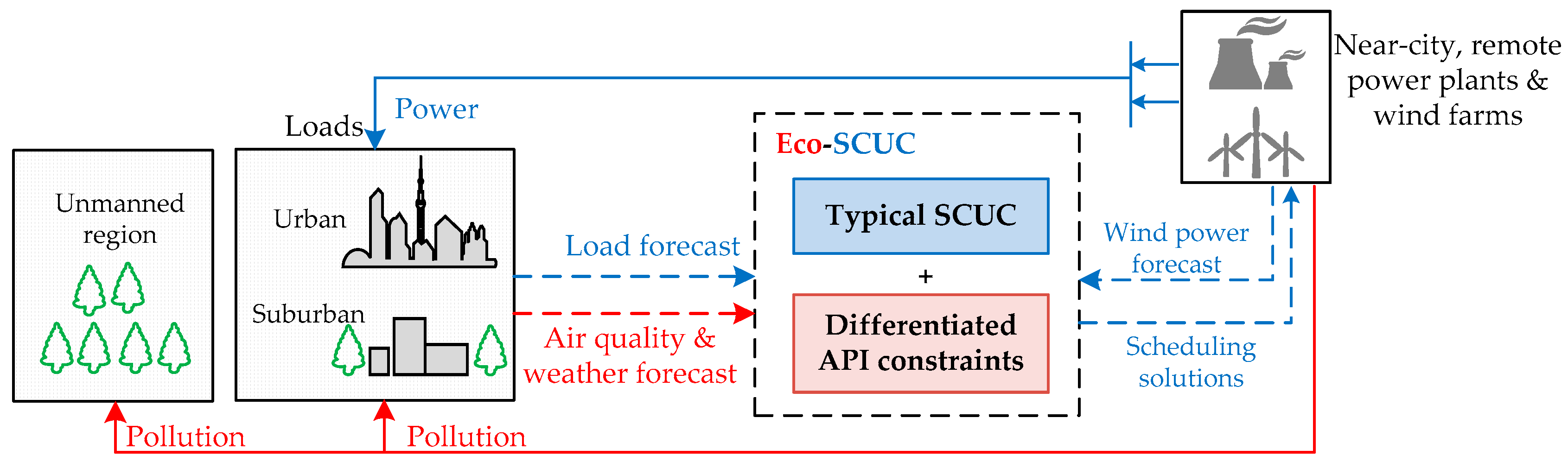 Sustainability 10 01433 g006 550