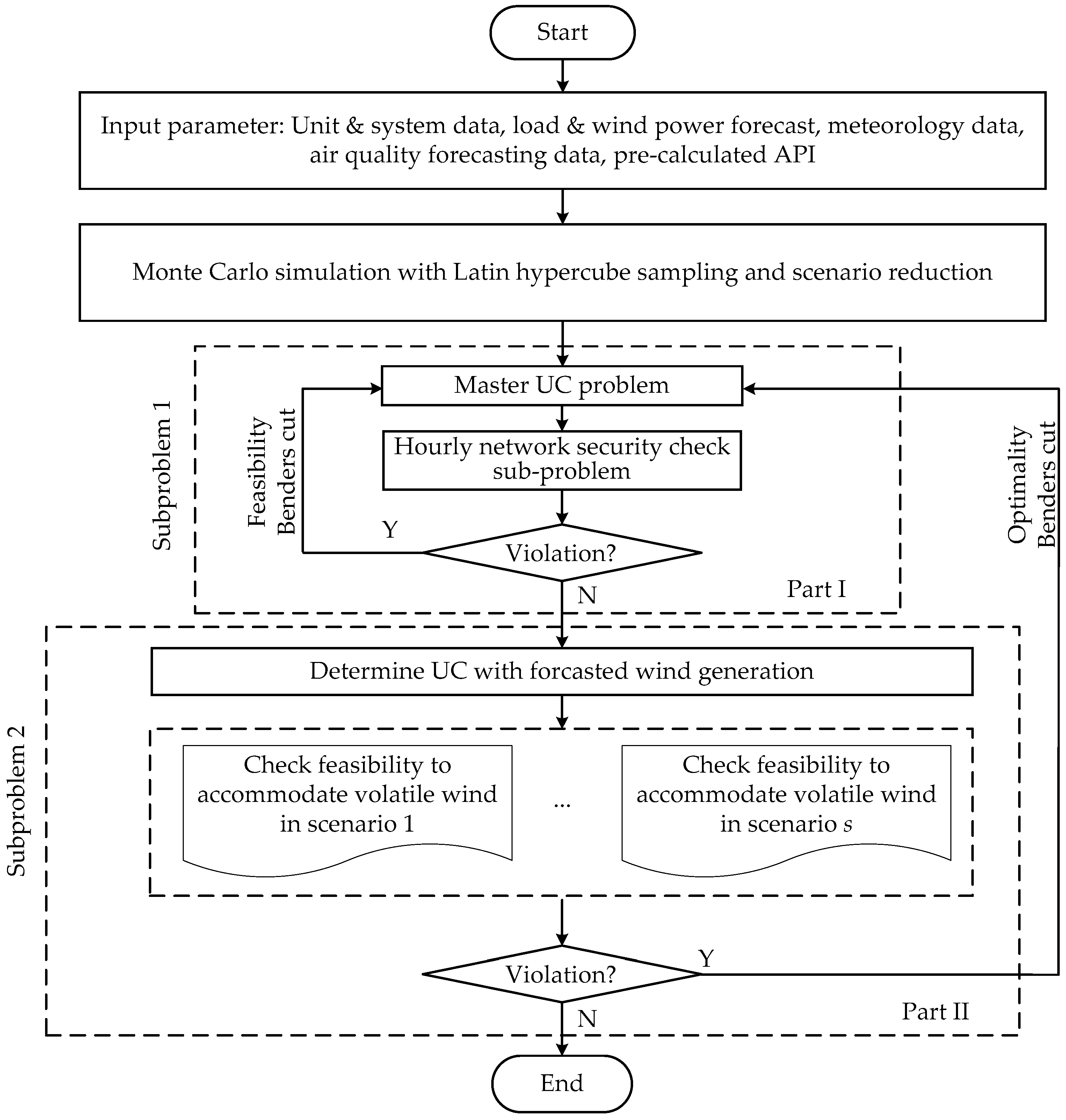Sustainability 10 01433 g007 550