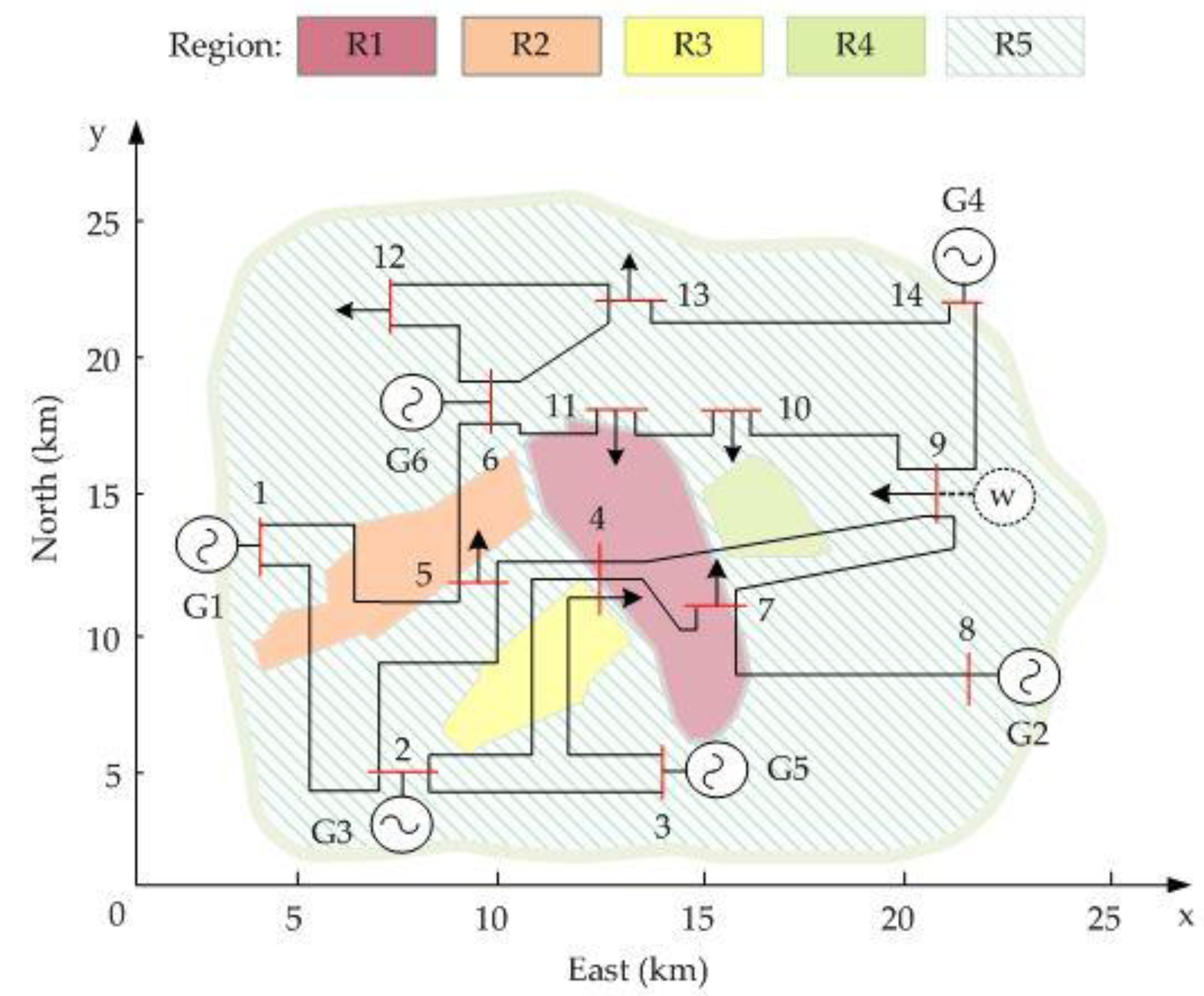 Sustainability 10 01433 g008 550