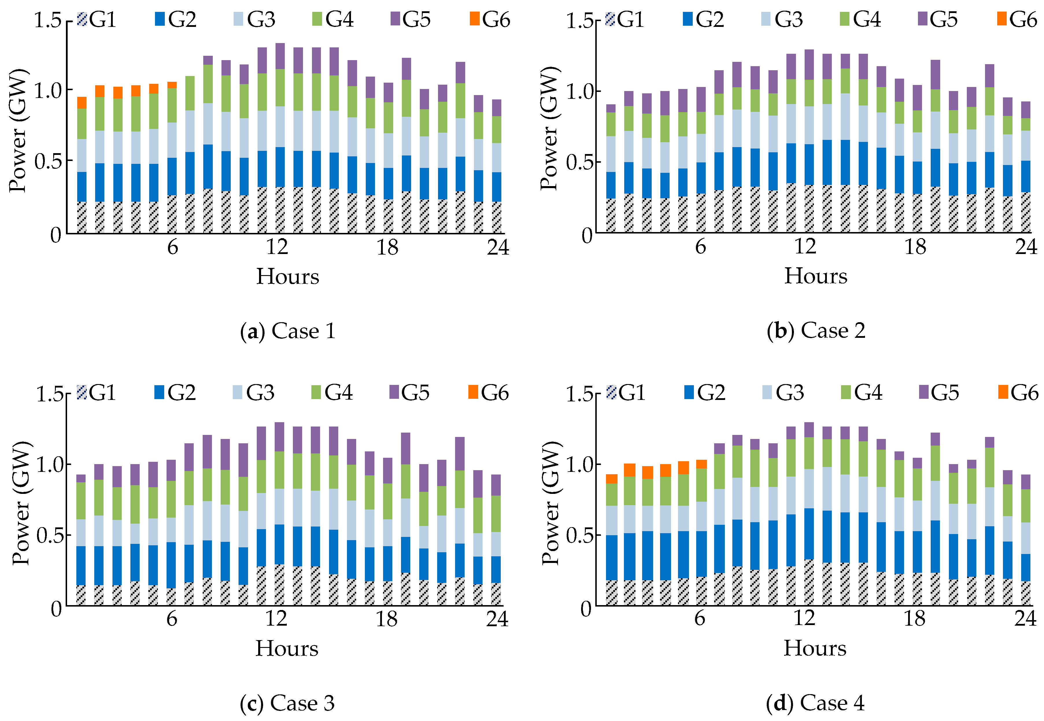 Sustainability 10 01433 g009 550