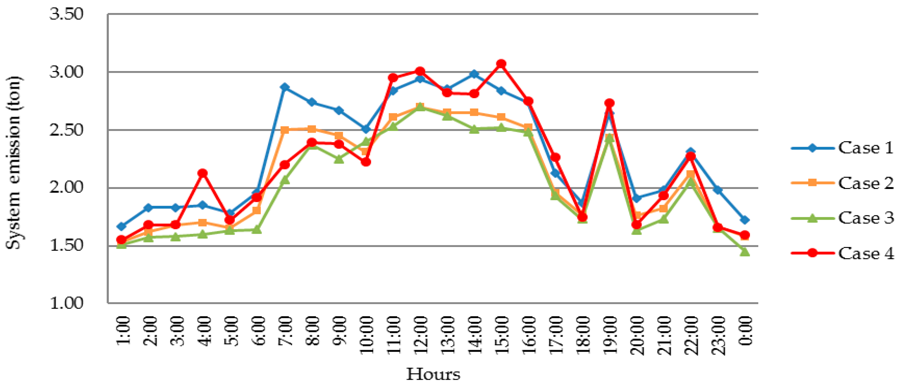 Sustainability 10 01433 g010 550